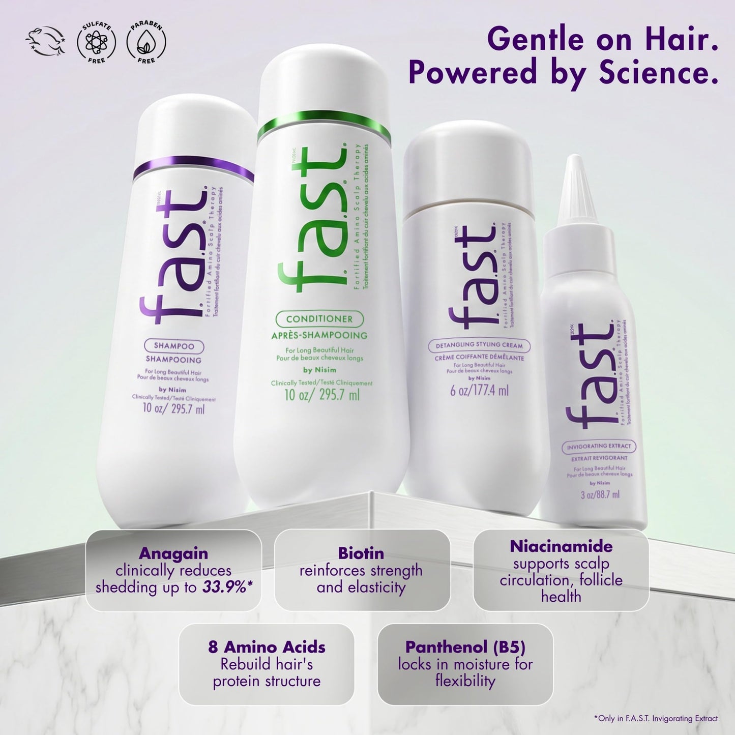 Hair Growth Shampoo & Conditioner Duo - Clinically Proven - Helps Grow Hair 99% Faster in 12 weeks- Biotin, Niacinamide & 8 Amino Acids - All Hair