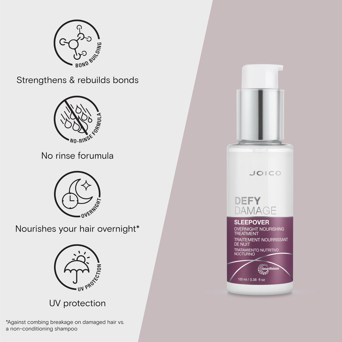 Joico Defy Damage Sleepover Overnight Nourishing Treatment | Instantly Softens & Smooths | Strengthen Bonds | Reduce Breakage & Split Ends | No Rinse