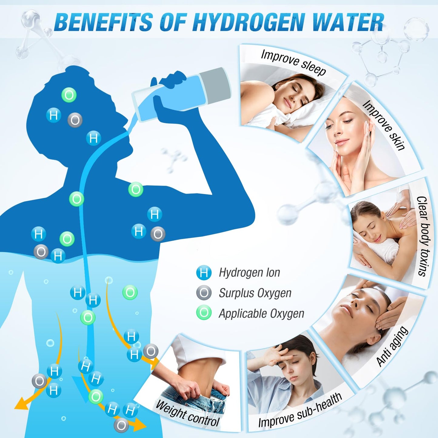 Hydrogen Water Bottle & Hydrogen Water Tablets Alternative - 2800ppb SPE/PEM Tech, 3-Min Electrolysis, Inhalable H2 for Home, Office, Fitness & Daily