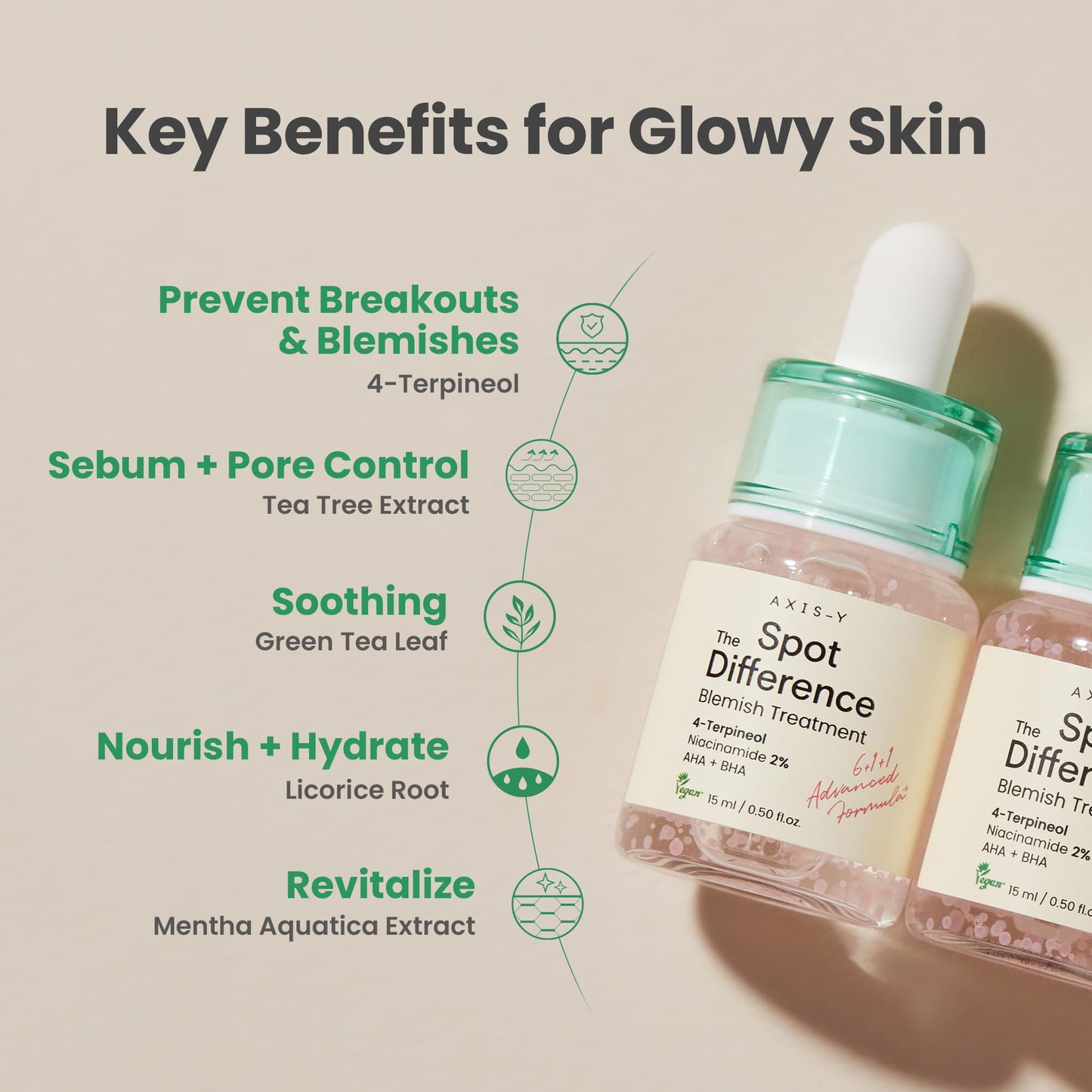 AXIS-Y Spot The Difference Blemish Spot Treatment - 4-Terpineol 2% Niacinamide AHA BHA Soothes Breakouts & Skin Barrier Repair - Vegan Korean Skin