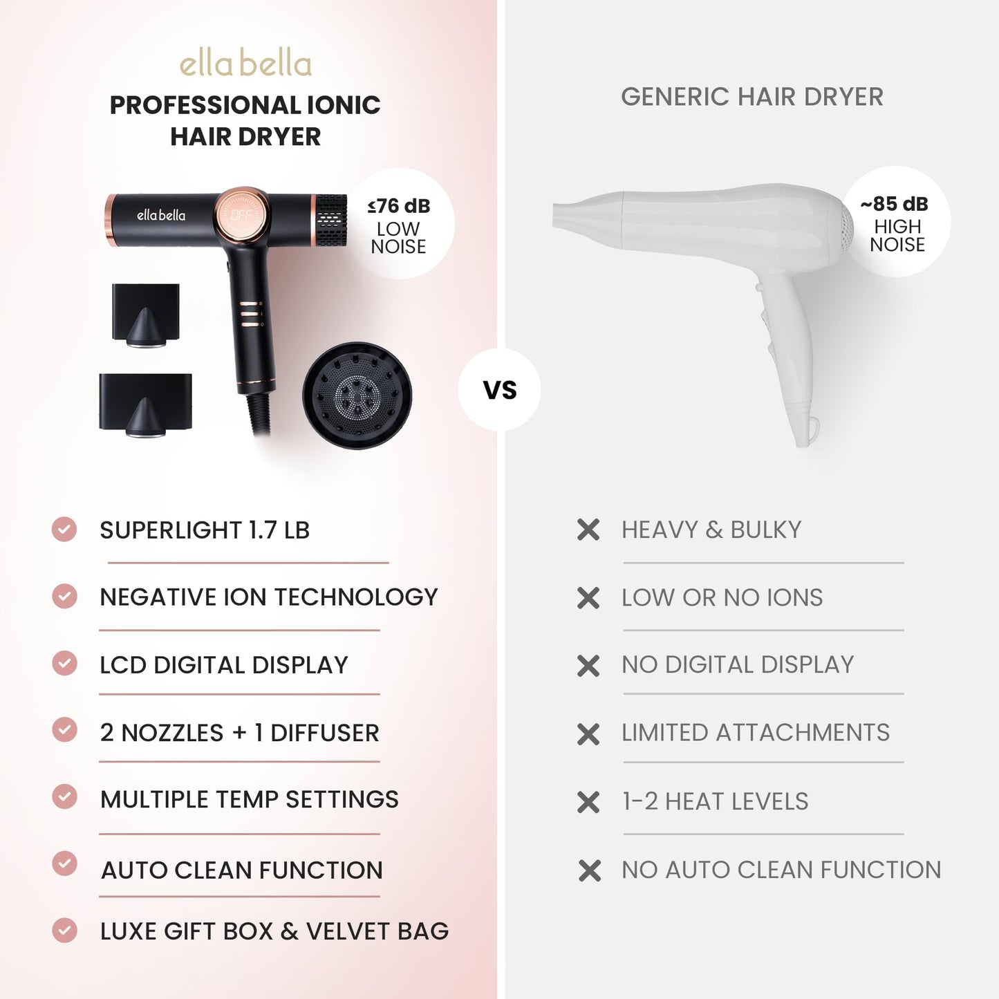 ELLA BELLA® Professional Ionic Hair Dryer with Diffuser • Negative Ion Blow Dryer • Suitable All Hair Types • Intelligent Heat Control & Rapid Drying Beauty and Personal Care ELLA BELLA