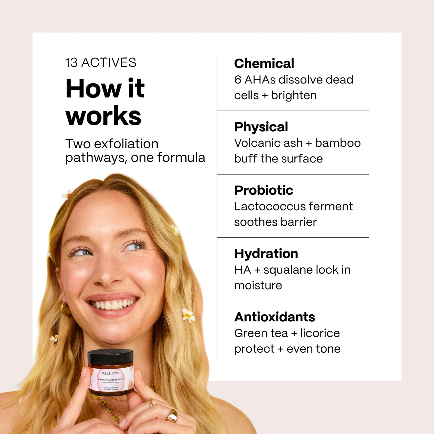 Mad Hippie MicroDermabrasion Facial - Exfoliating Face Scrub with Probiotics + AHA Fruit Acid Complex, Light Citrus Scent, 2.1 Fl Oz