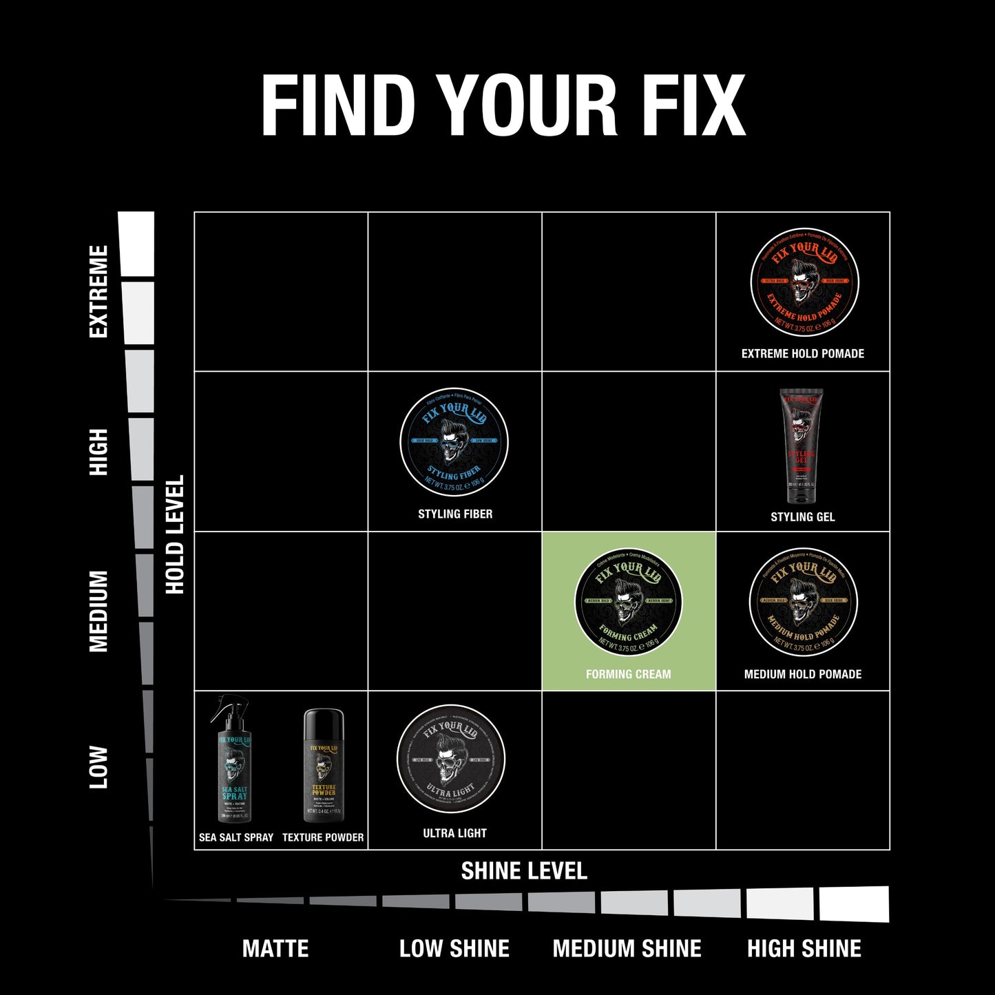 Fix Your Lid Forming Cream 3.75 oz Medium Hold Hair Cream For Men - Mens Hair Gel Medium Shine - All Day Hold Styling Cream For All Hairstyles - Easy
