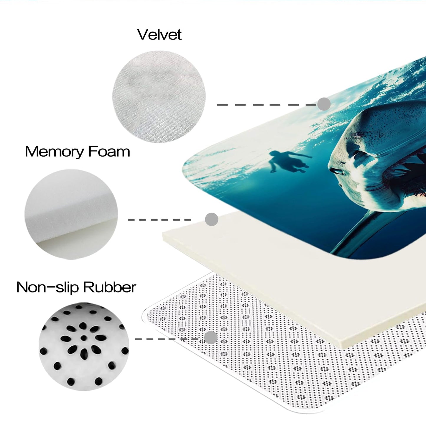 Funny Shark Beach Underwater Nautical Bathroom Bathtubs Coral Velvet Bath Rugs Non Slip Ocean Sea Shower Mat Door Rug Decor Sets Flannel Absorbent…