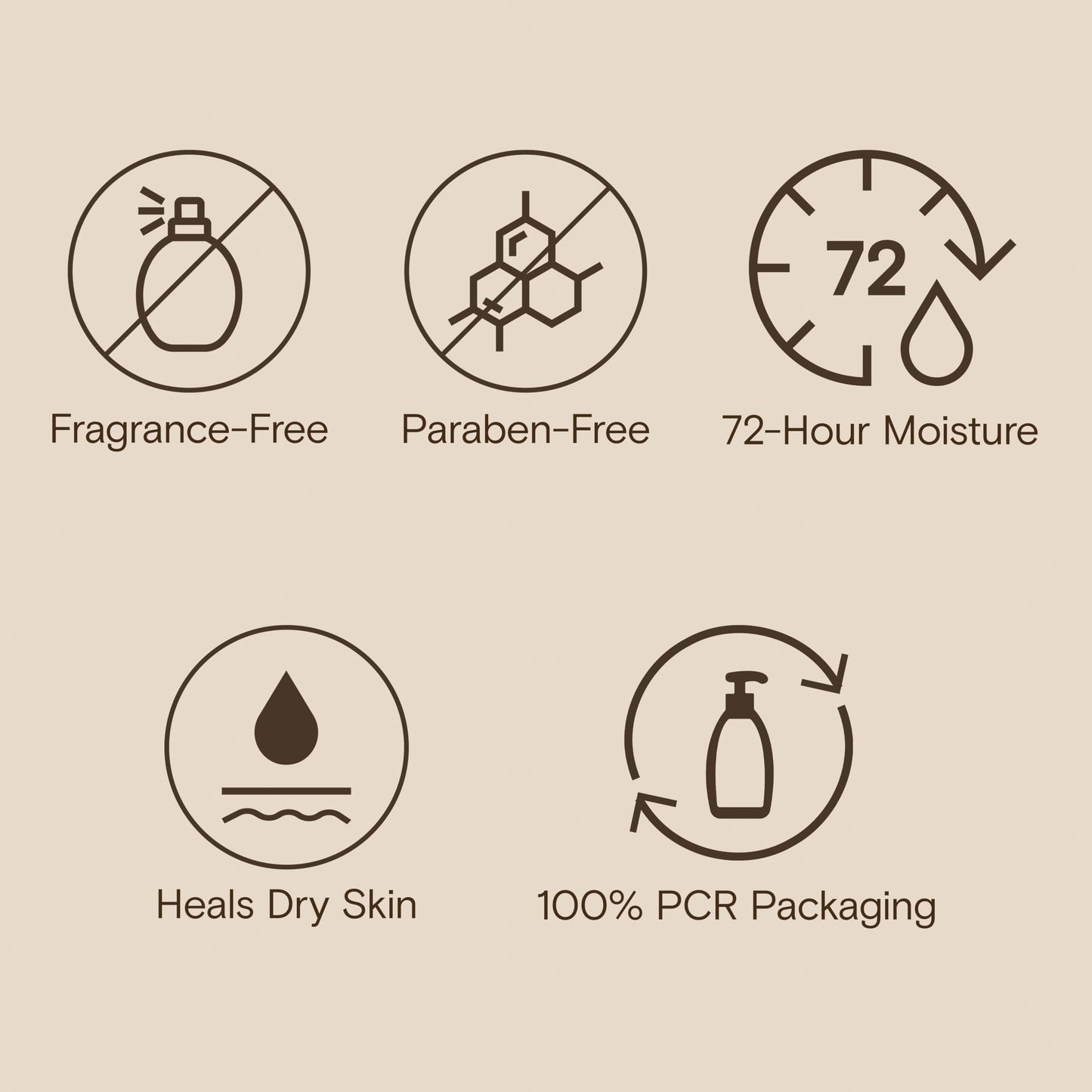 Aveeno Skin Relief Moisturizing Lotion Heals Very Dry, Sensitive Skin, Fast-Absorbing Body Lotion with Soothing Triple Oat & Shea Butter Formula
