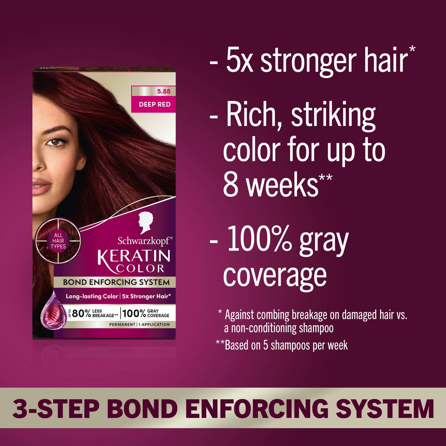 Schwarzkopf Keratin Color Permanent Hair Color, 5.88 Deep Red, 1 Application - Professionally Inspired Permanent Hair Dye, for up to 80% Less Breakage