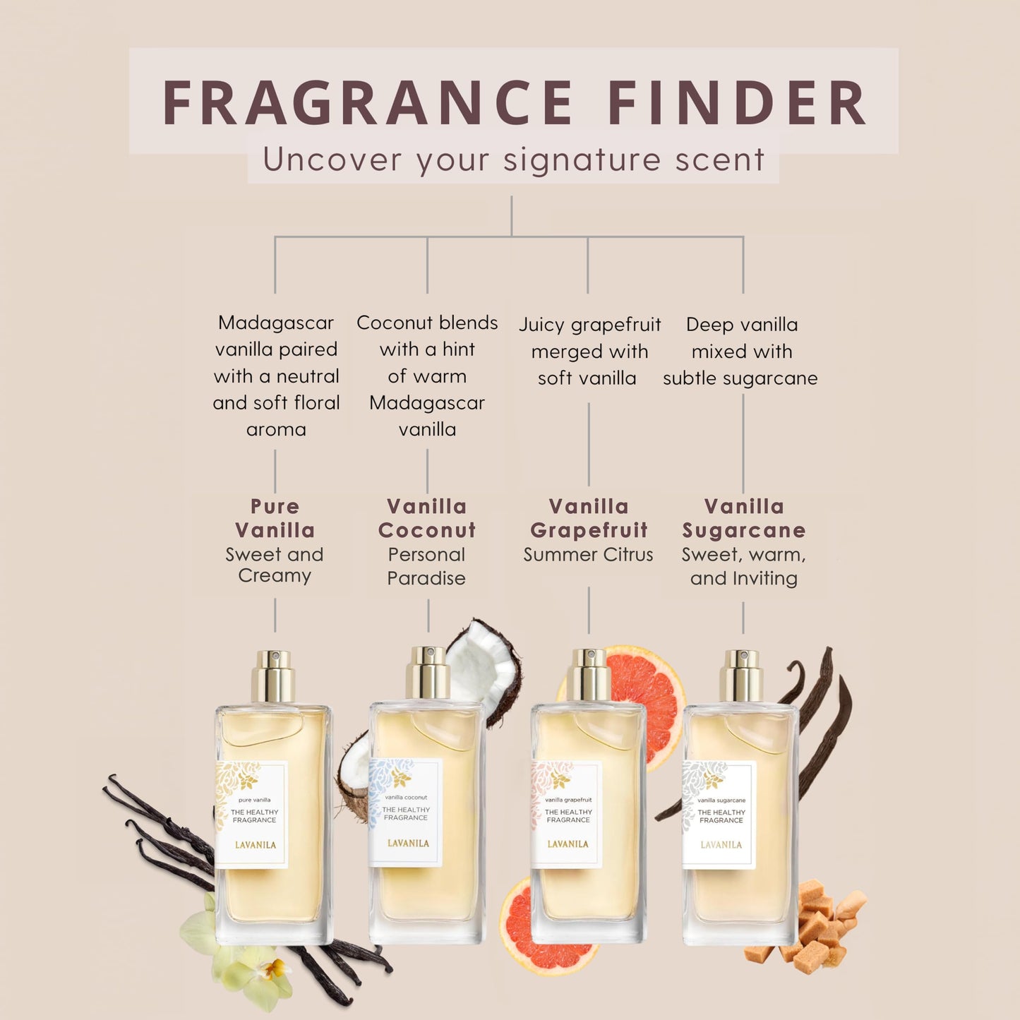 Lavanila Vanilla Coconut Perfume for Women – Tropical Coconut, Tiare Flower & Warm Vanilla – Clean Natural Eau de Parfum, 1.7 fl oz