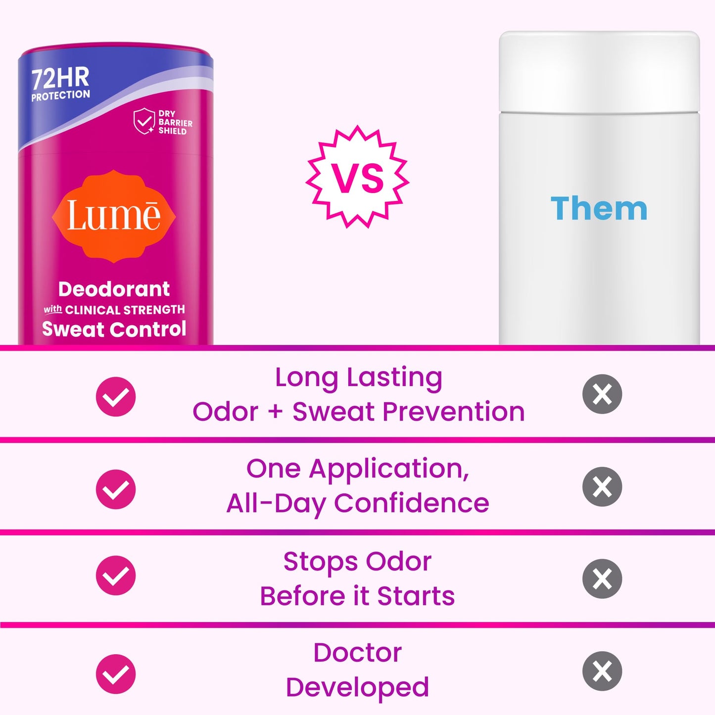Lume Deodorant Plus Sweat Control - Smooth Solid Stick - Maximum Strength Antiperspirant - 72 Hour Odor And Sweat Control - Baking Soda Free, Skin Beauty and Personal Care Lume