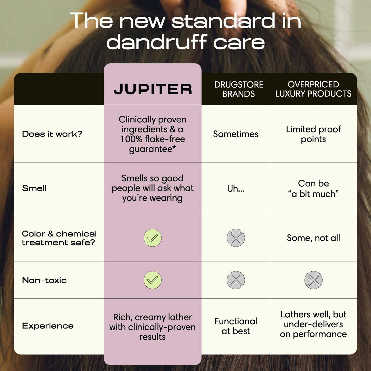 Jupiter Anti Dandruff Shampoo, Conditioner & Serum for Flaky, Itchy, Oily & Dry Scalp - Nourishes Scalp, Reduces Breakage & Flakes - Color-Safe