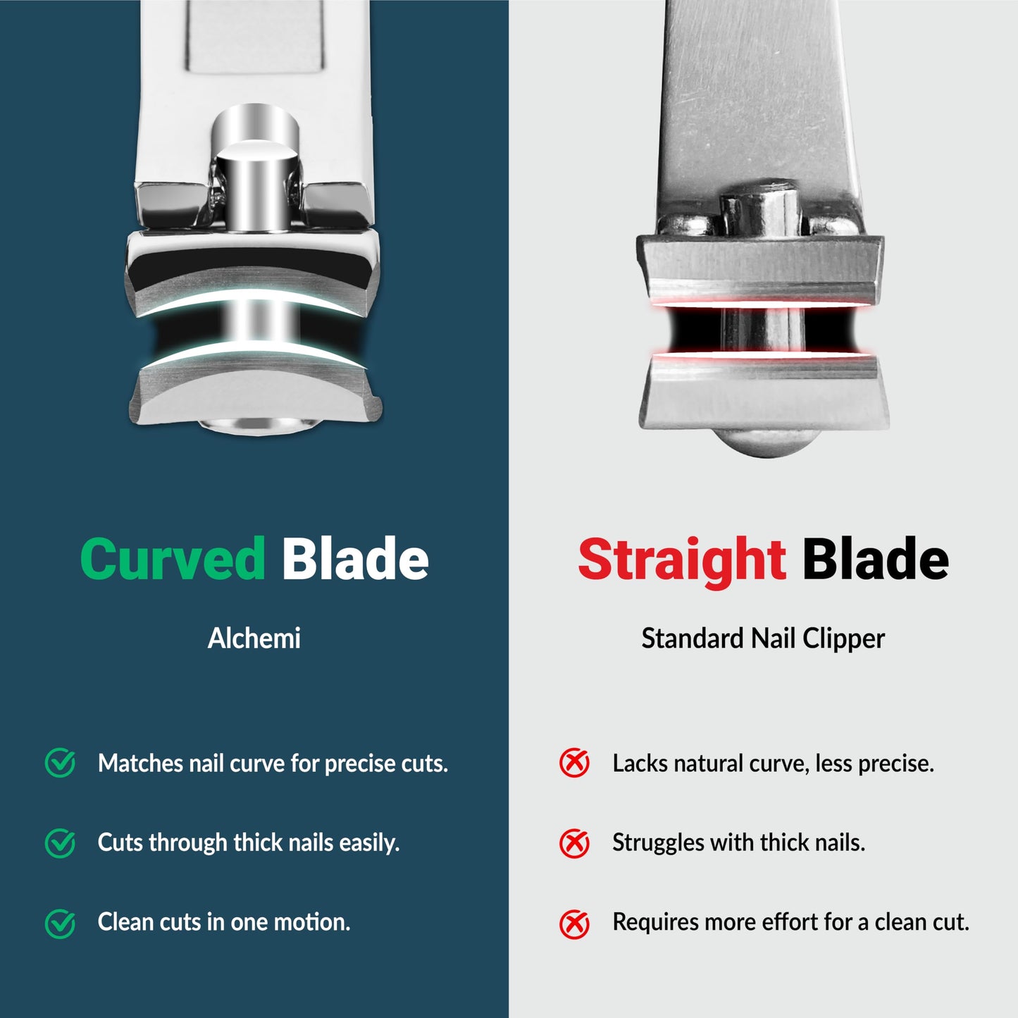 Alchemi Curved Blade Nail Clippers with Catcher, Surgical Sharp Fingernail & Toenail Clippers for Men Thick Nails, Heavy Duty No Splash Nail Cutters