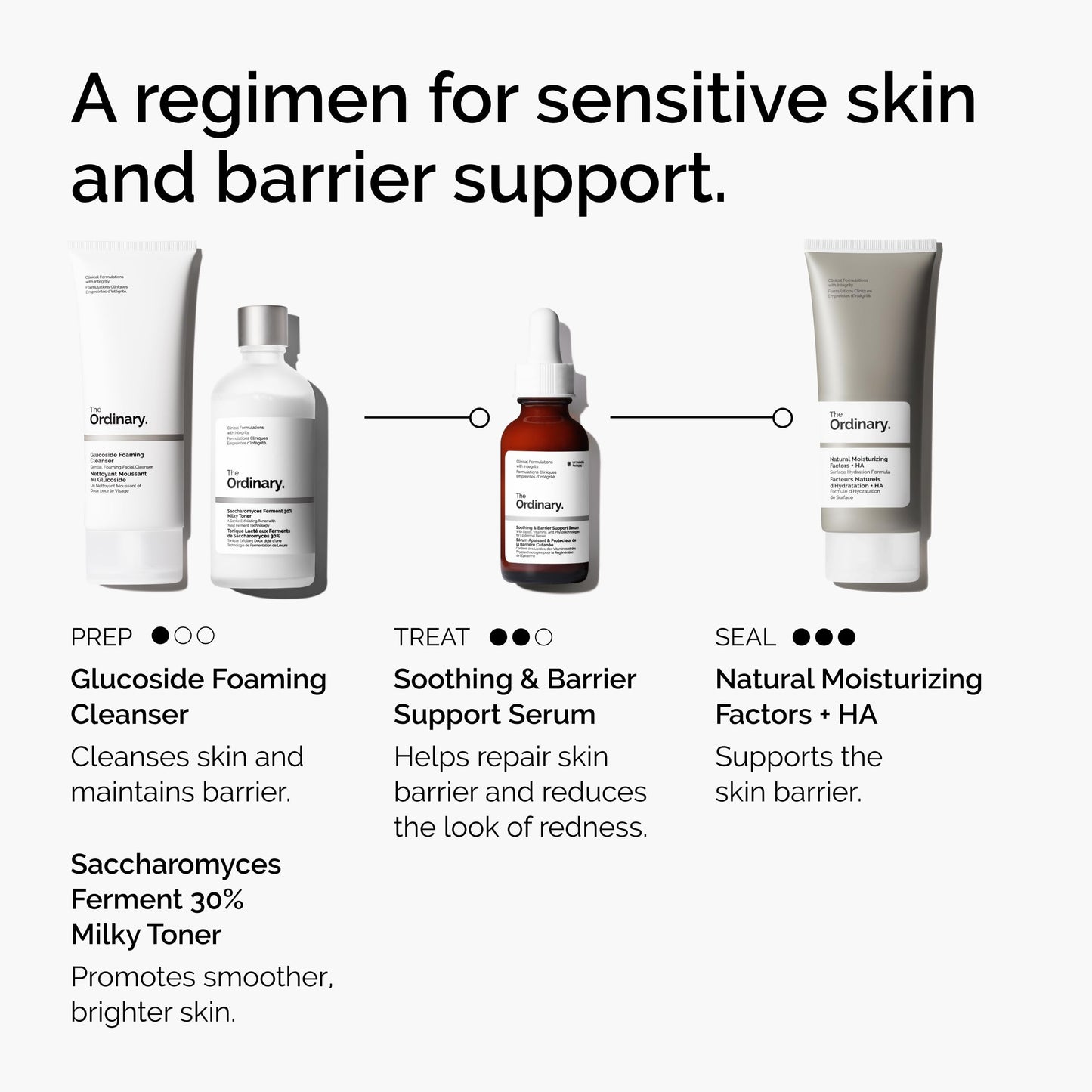 The Ordinary Soothing & Barrier Support Serum, Redness-Reducing & Hydrating Solution with Centella Asiatica for Skin Barrier Repair, 1 Fl Oz Beauty and Personal Care The Ordinary
