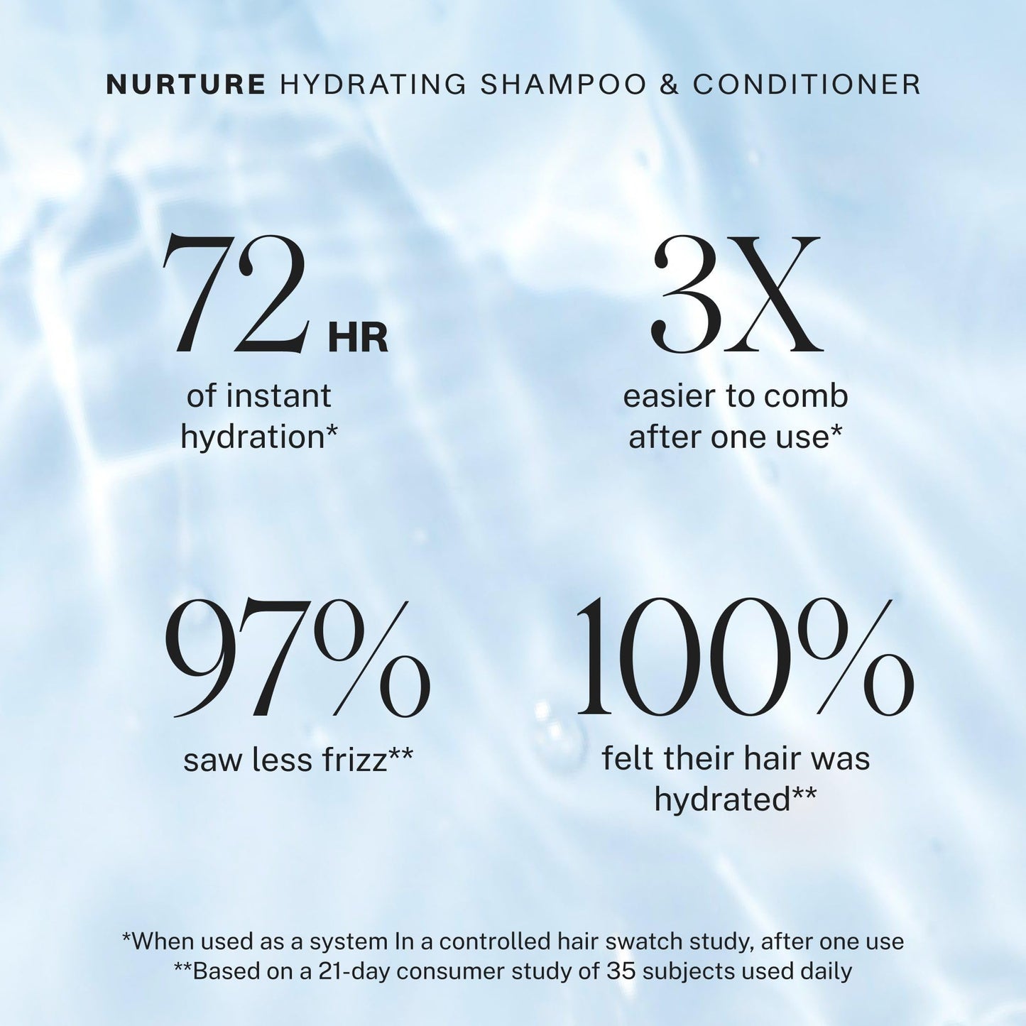 JVN Nurture Hydrating Shampoo and Conditioner Set, 20 Fl Oz, Detangles & Softens Hair, Moisture and Deeply Nourishing, Color Safe Hair Care for Women