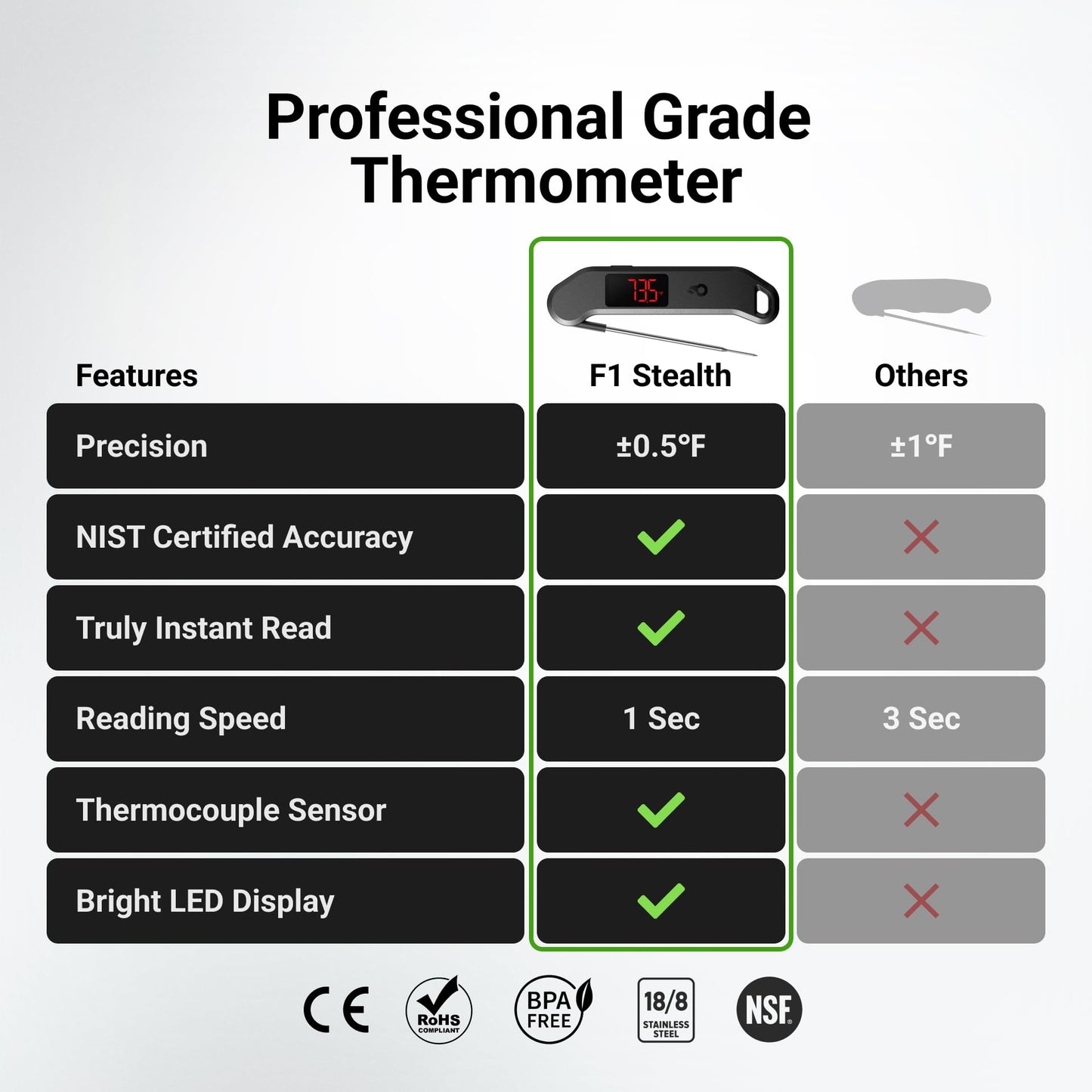 Professional Digital Meat Thermometer – 1-Second Instant Read, ±0.5°F Accuracy, Waterproof, LED Screen, NIST & NSF Certified, Black
