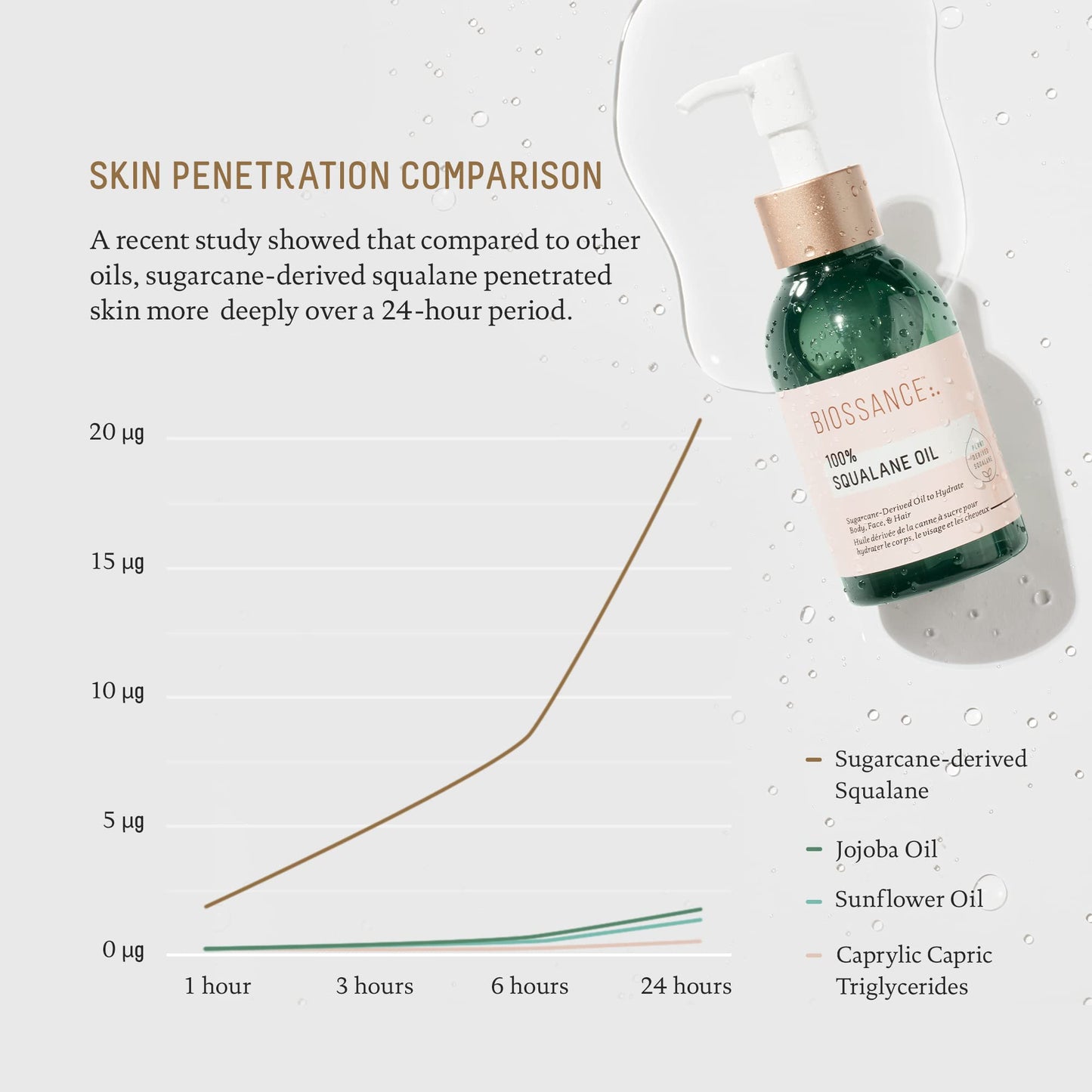 BIOSSANCE 100% Squalane Oil - Sustainable, Vegan Face Oil & Body Oil - Hydrating, Fast-Absorbing Moisturizer - Ideal for Oily Skin, Face, Hair Beauty and Personal Care BIOSSANCE