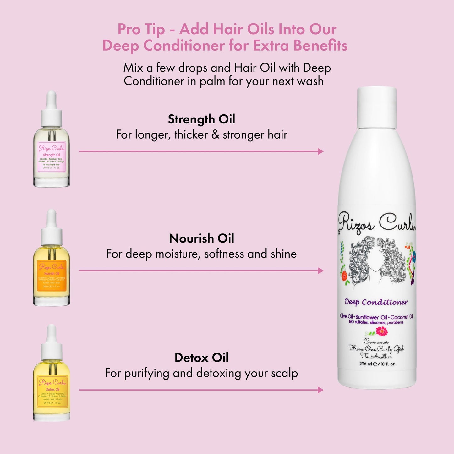 Rizos Curls Nourish Oil - Strength & Frizz Control - Improve Split Ends & Repair Dry Brittle Hair - Smooths & Hydrates All Hair Types Straight, Wavy