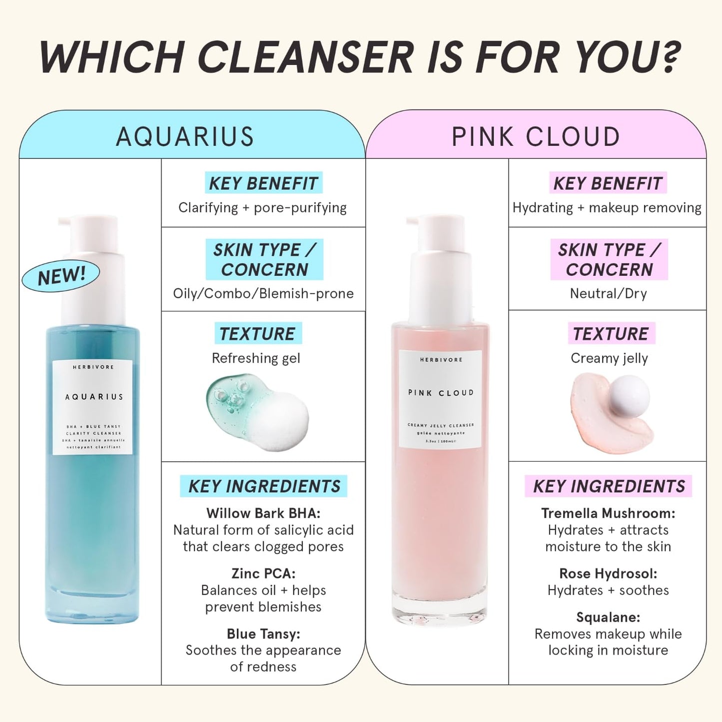 HERBIVORE Aquarius BHA + Blue Tansy Clarity Cleanser | Deep Cleansing Face Wash with Gentle Exfoliation for Oily-Combination Skin, Vegan, 100 mL / 3.3