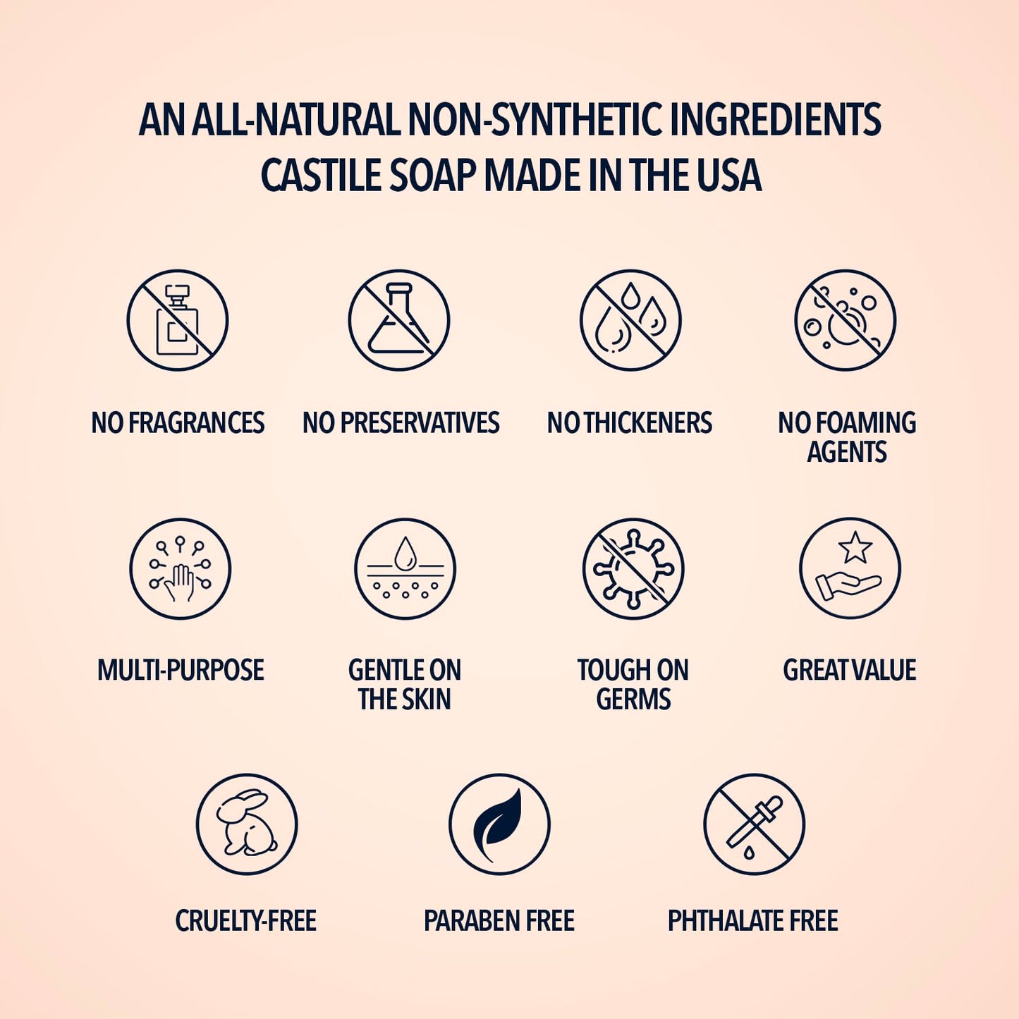 La Almona - Pure Castile Liquid Soap, UNSCENTED, 1 Gallon - Multipurpose: Hands, Face, Body, Laundry, Dishes & More - For Sensitive Skin, All-Natural