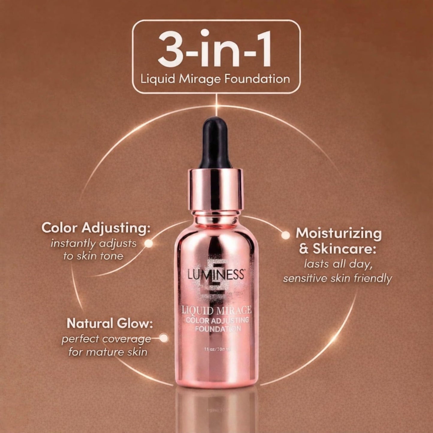LUMINESS Liquid Mirage Color Changing Foundation for Mature Skin, Skincare-Infused Makeup with Hyaluronic Acid & Vitamin E, Hydrating Liquid Beauty and Personal Care LUMINESS