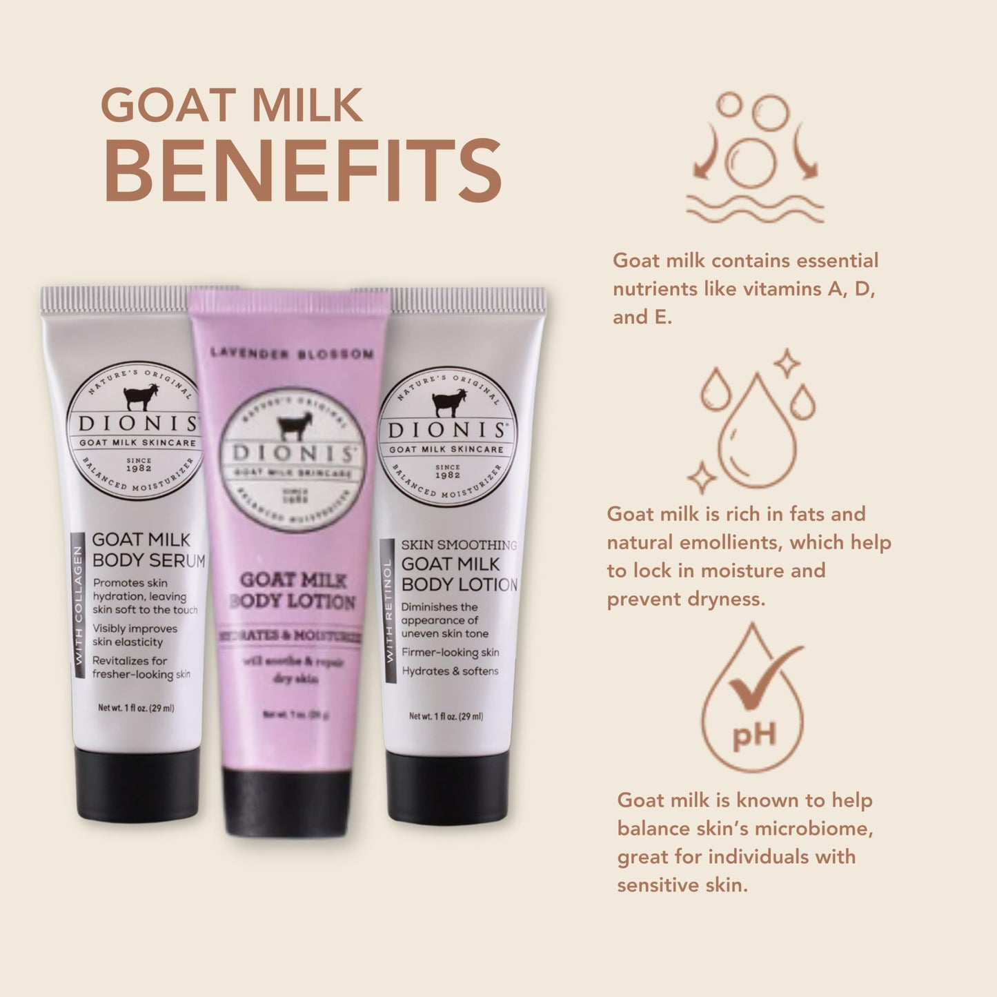 Dionis Goat Milk Lavender Blossom Lotion, Body Lotion with Retinol, and Body Serum with Collagen Hydration Kit