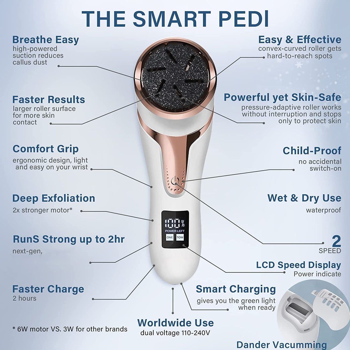 Hoxida Electric Callus Remover for Feet (with Dander Vacuum Cleaner), Quartz, Rechargeable Foot Pedicure Tools Foot File, Professional Foot Care Kit