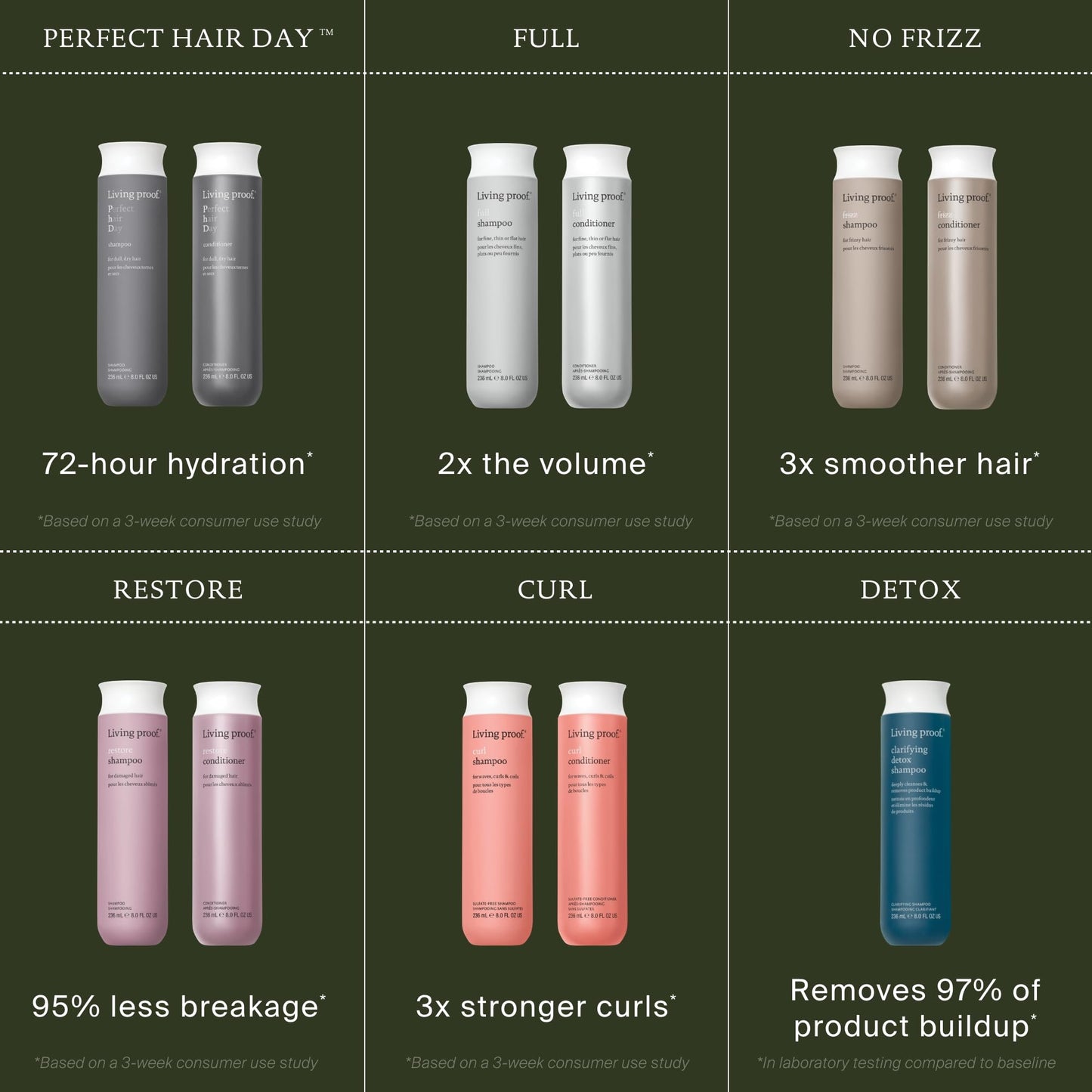 Living proof Perfect hair Day Shampoo Hydrating Shampoo for Women, Gently Cleansing & Enhances Shine, 24 oz