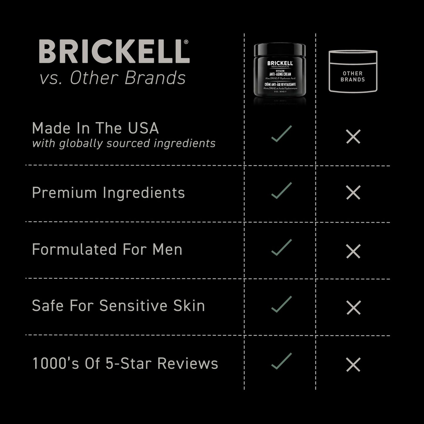 Brickell Men's Revitalizing Anti-Aging Cream For Men, Anti Wrinkle Night Face Cream To Reduce Fine Lines and Wrinkles, With Vitamin E, Jojoba Oil, Beauty and Personal Care Brickell Men's Products