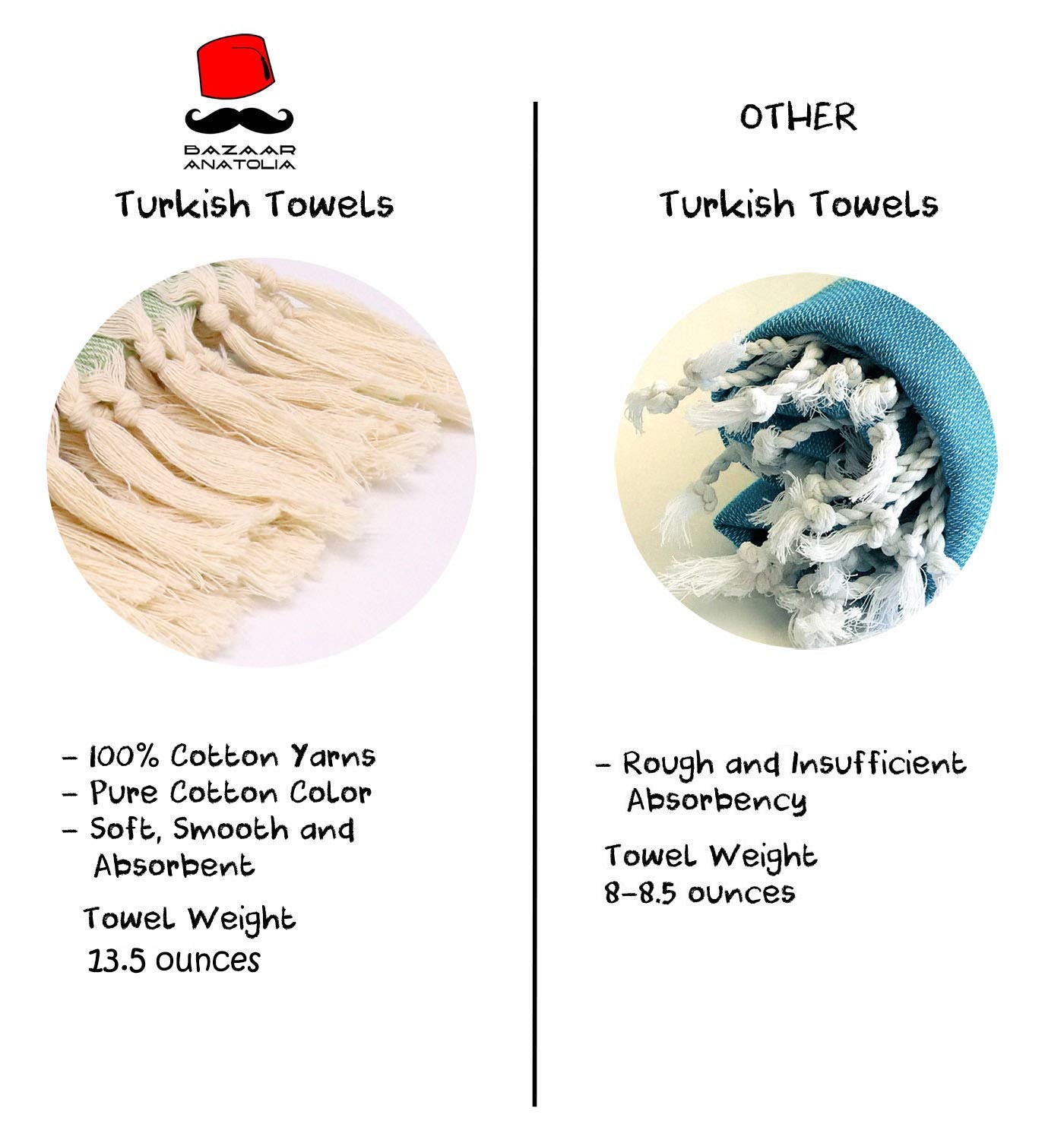 Bazaar Anatolia Turkish Beach Towel - 100% Cotton, Quick Dry, Sand Free Towel for Bathroom, Travel, Camping - Oversized 71x39 Inches - Stripe Light…