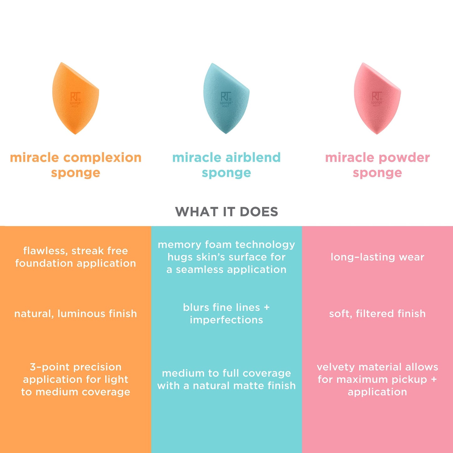 Real Techniques 6 Pack Assorted Makeup Blending Sponges, 3 Miracle Makeup Sponges, For Blending, Baking, And Setting, Use With Foundation & Powder