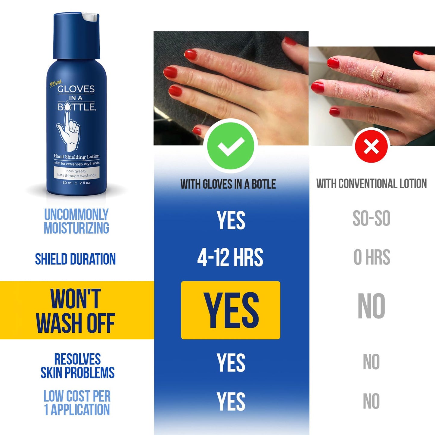 Gloves In A Bottle Hand Lotion for Nurses - Best Travel Hand Cream for Dry, Cracked Hands, Eczema & Psoriasis Relief - Silicone Glove Hand Lotion