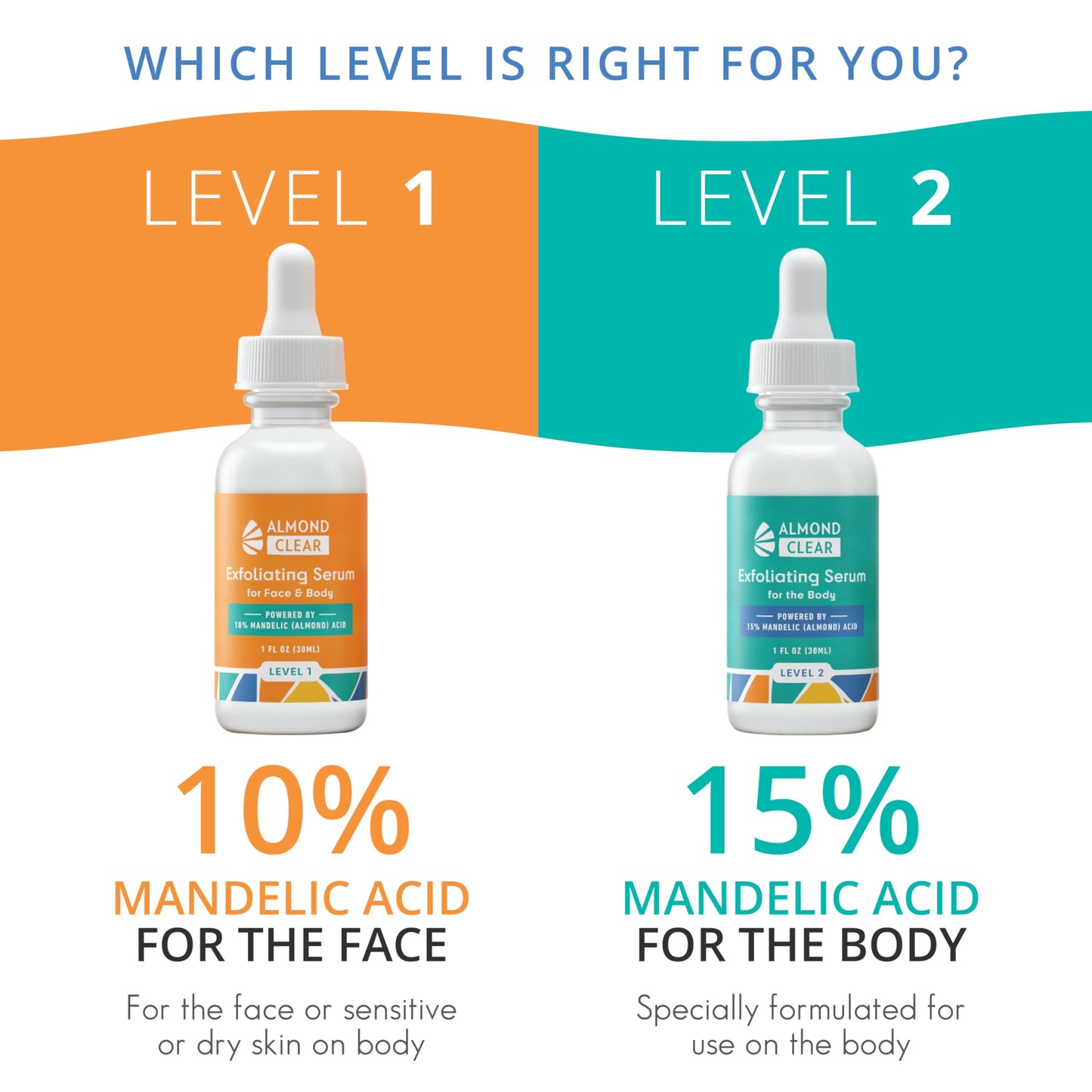 Almond Clear Level 2 Serum | Mandelic Acid Body Serum for Acne, Folliculitis, Aging Skin, Ingrown Hairs, Dark Spots on Face, Chest, Butt, Back