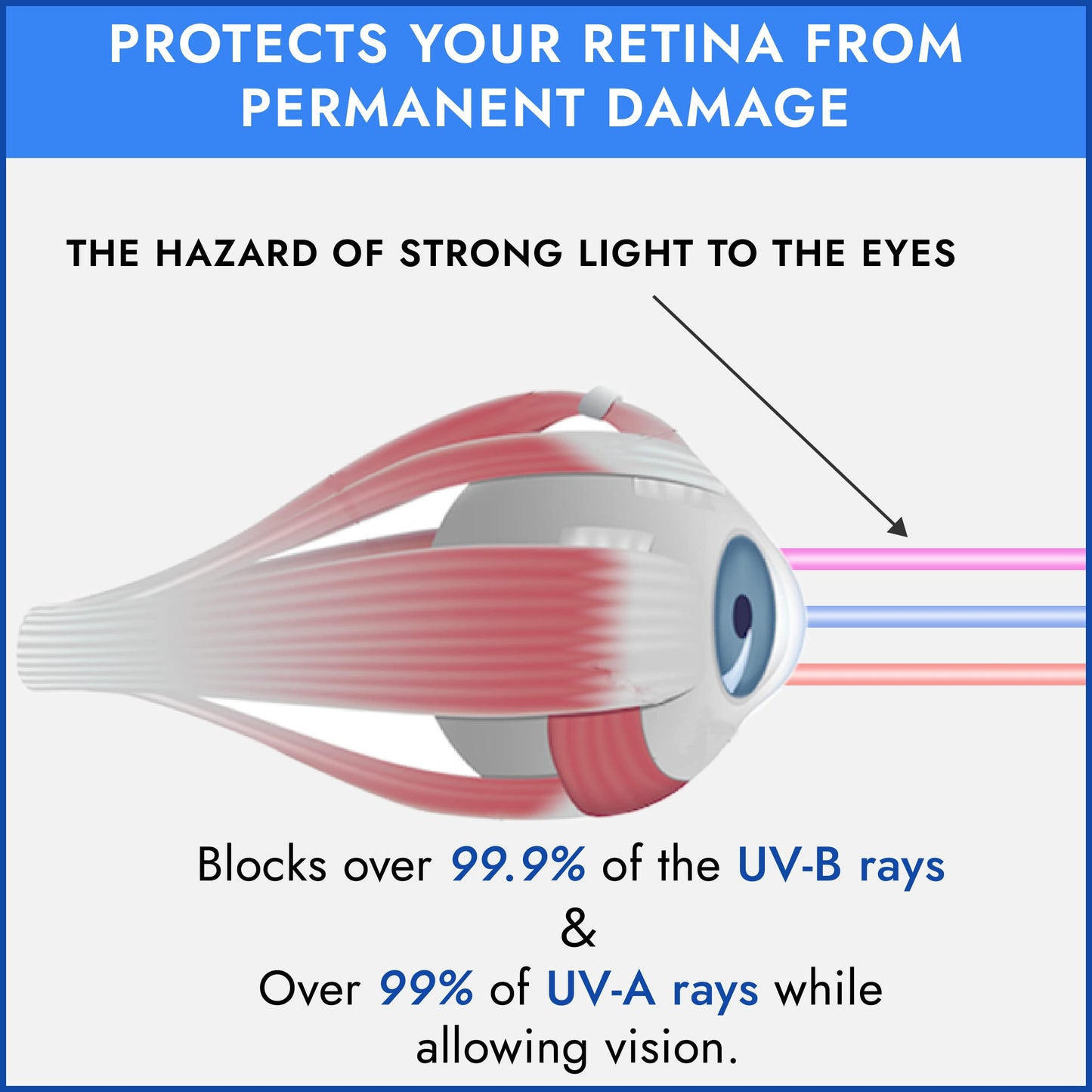 Super Sunnies Evo Flexible UV Eye Protection FDA Compliant, Tanning Bed Goggles, Red Light Therapy Glasses - Blue