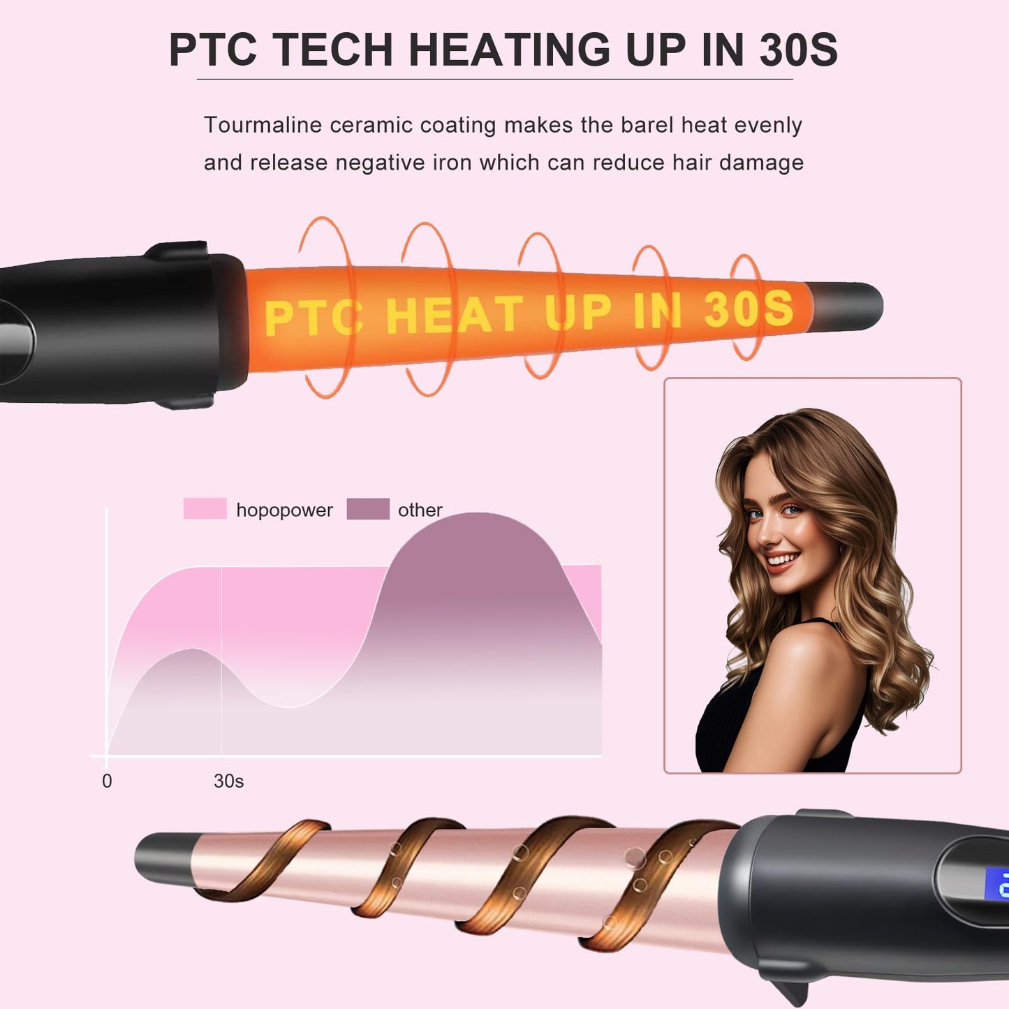 Hair Curling Wand, 1/2-1 Inch Tapered Curling Iron for All Hair Types, Professional Ceramic Hair Curler Wand with Adjustable Temperature 190-450?