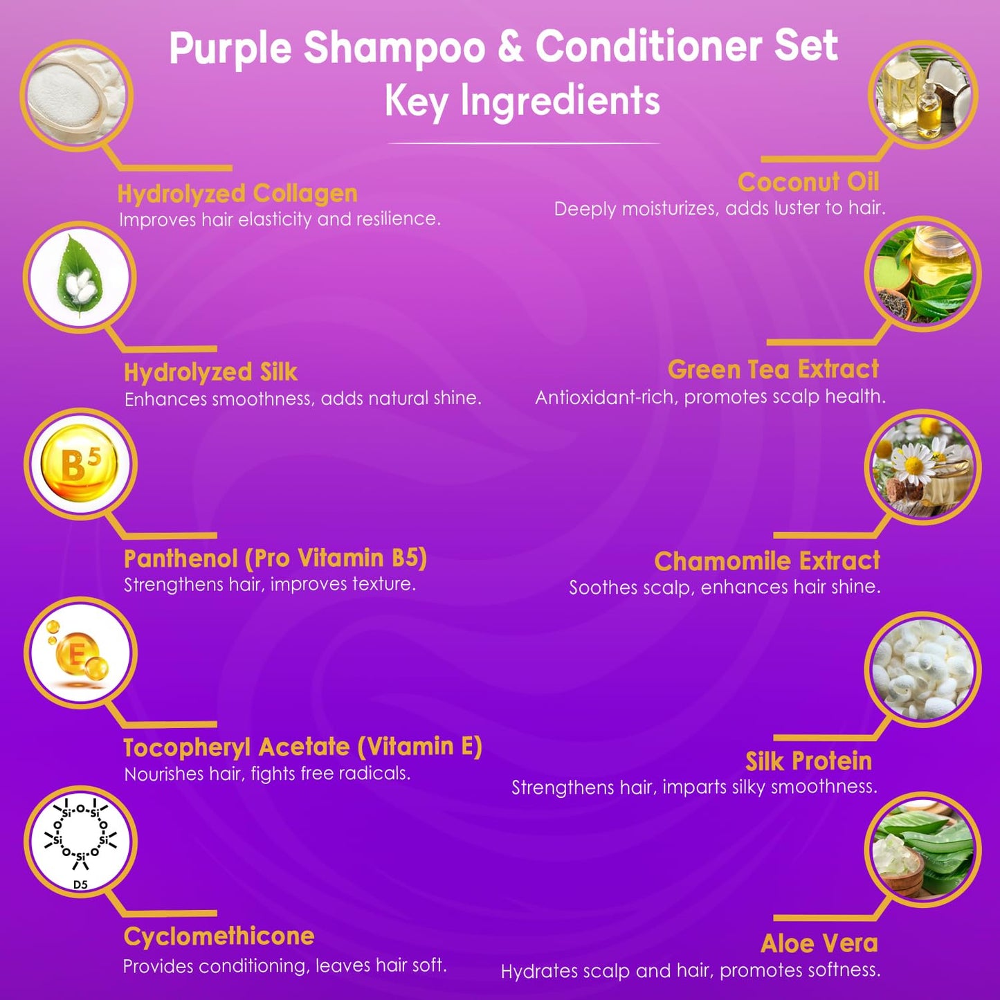 INFINA ESSENTIALS Purple Shampoo and Conditioner Set - Sulfate Free, Enriched with Coconut Oil & Aloe Vera, Ideal for Blonde, Gray, Brassy & Color