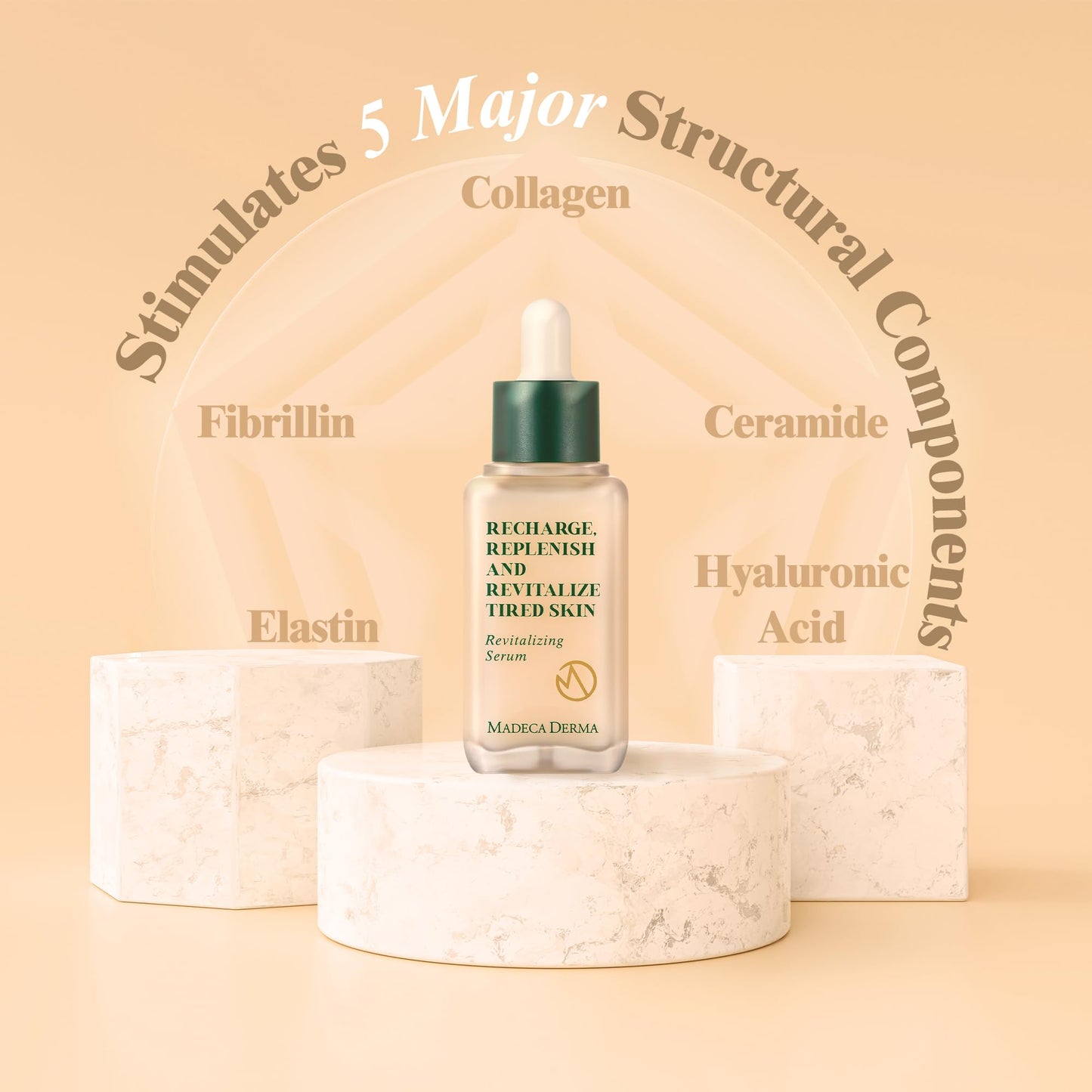 MADECA DERMA Revitalizing Facial Serum with Centella Asiatica, Niacinamide, Collagen & Hyaluronic Acid - Korean Skincare for Hydration, Skin Repair