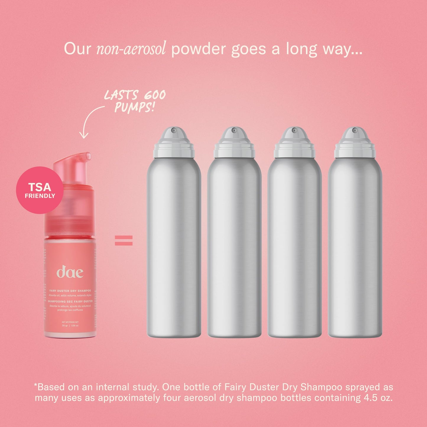 DAE Fairy Duster Dry Shampoo Powder - Non-Aerosol Natural Ingredients, Absorbs Oil & Refreshes Roots Beauty and Personal Care DAE