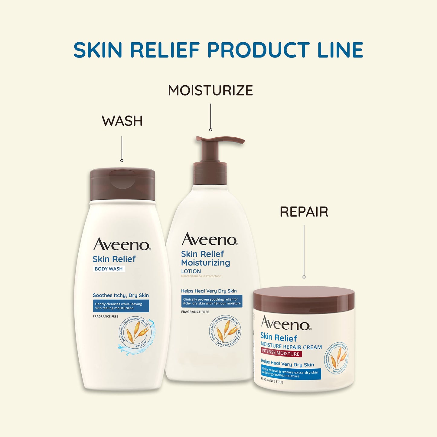 Aveeno Skin Relief Fragrance Free Body Wash Triple Oat Formula Gentle Daily Cleanser for Itchy Dry Sensitive Skin Soap & Paraben Free, Soothes Skin Beauty and Personal Care Aveeno