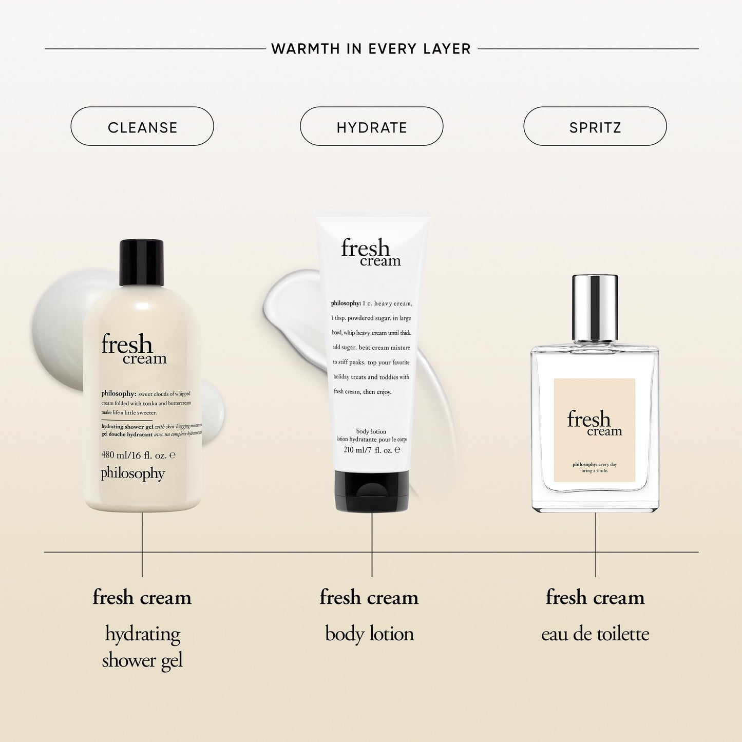 philosophy fresh cream eau de toilette 2 fl oz