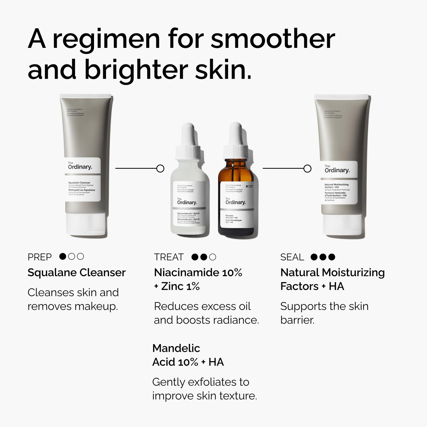 The Ordinary Mandelic Acid 10% + Hyaluronic Acid, Gentle Exfoliating Serum for Clarity and Hydration, 1 Fl Oz Beauty and Personal Care The Ordinary