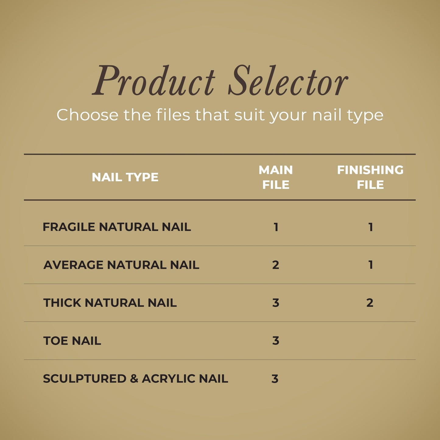 Diamancel Luxury Diamond Toenail File - #3 Coarse Grit - For Toe Nails or Thick Fingernails