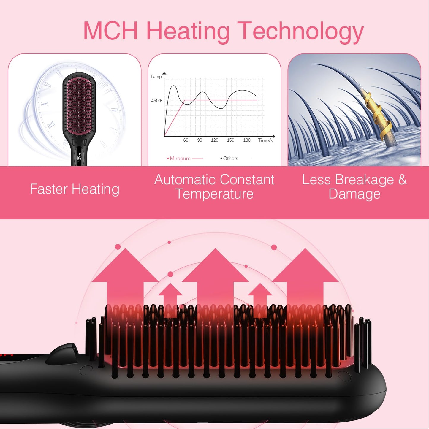 Enhanced Ceramic Hair Straightener Brush by MiroPure, 2-in-1 Ionic Straightening Brush with Anti-Scald Feature, Auto Temperature Lock & Auto-Off