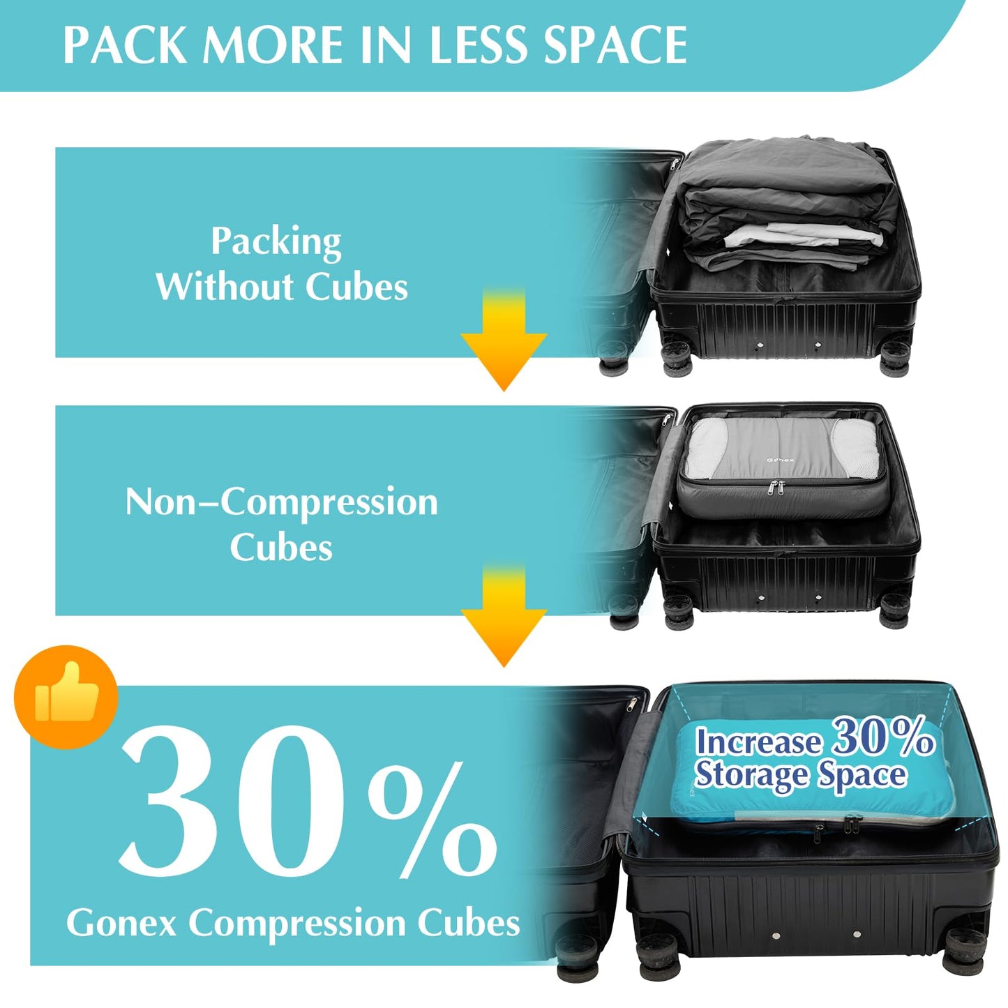 Gonex Compression Packing Cubes, 4pcs Expandable Storage Travel Luggage Bags Organizers (Blue)