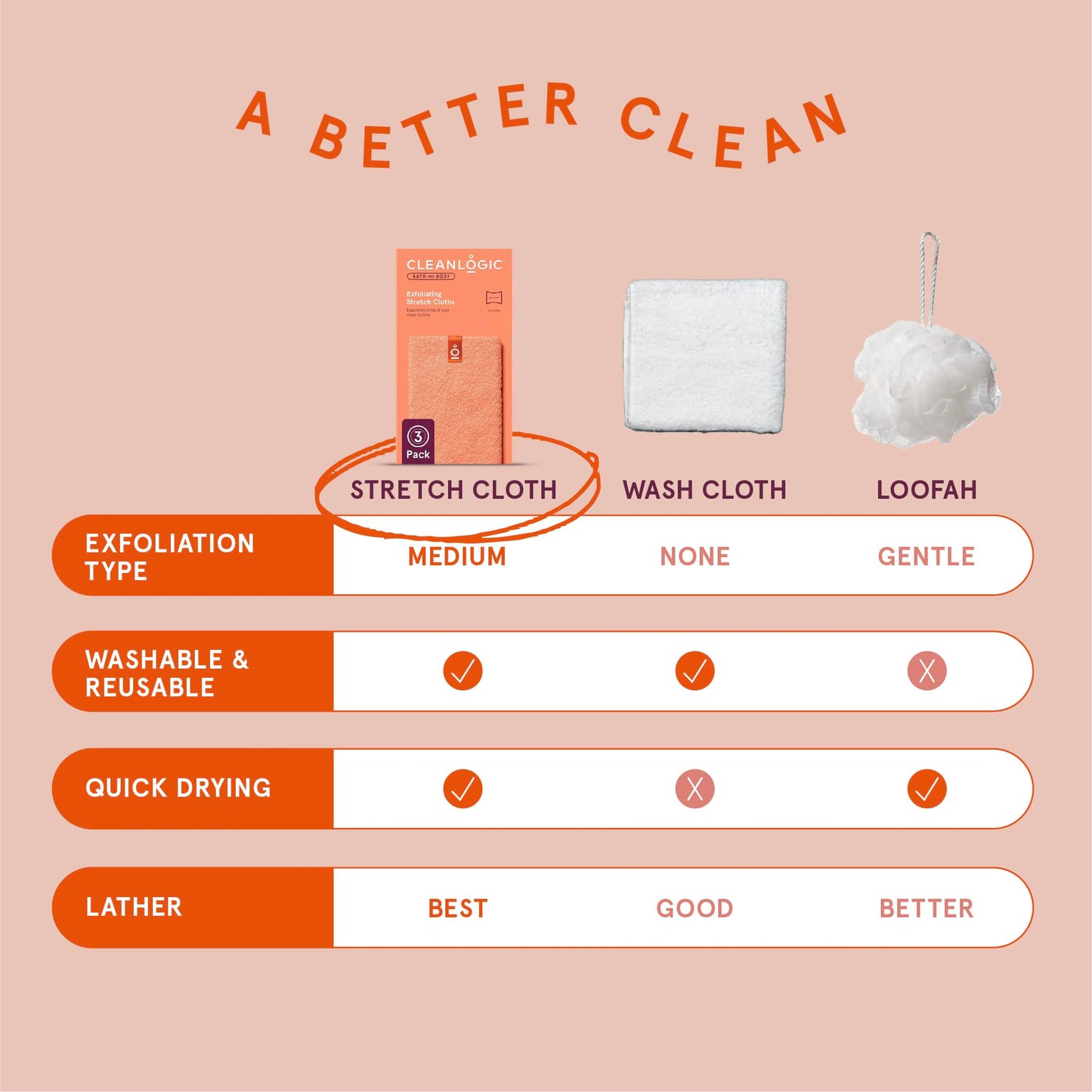Cleanlogic Body Exfoliating Cloth, Stretchy Exfoliator Bath and Shower Washcloths for Smooth and Softer Skin, Reusable Daily Skincare Tool, Assorted