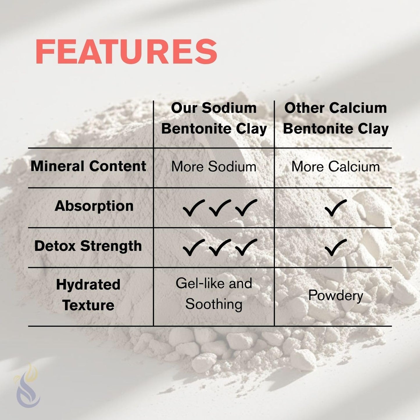 ClearLee Bentonite Clay Cosmetic Grade Powder - 100% Pure Natural Powder - Indian Clay - Great For Skin Detox, Rejuvenation, and More - Heal Damaged