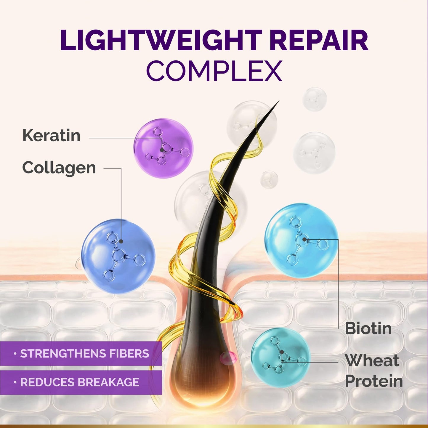 Hydrating Hair Serum for Dry & Frizzy Hair, Lightweight Leave-In Anti-Frizz Treatment, Non-Greasy Split Ends Repair with Keratin, Biotin, Castor Beauty and Personal Care NUTRAHARMONY