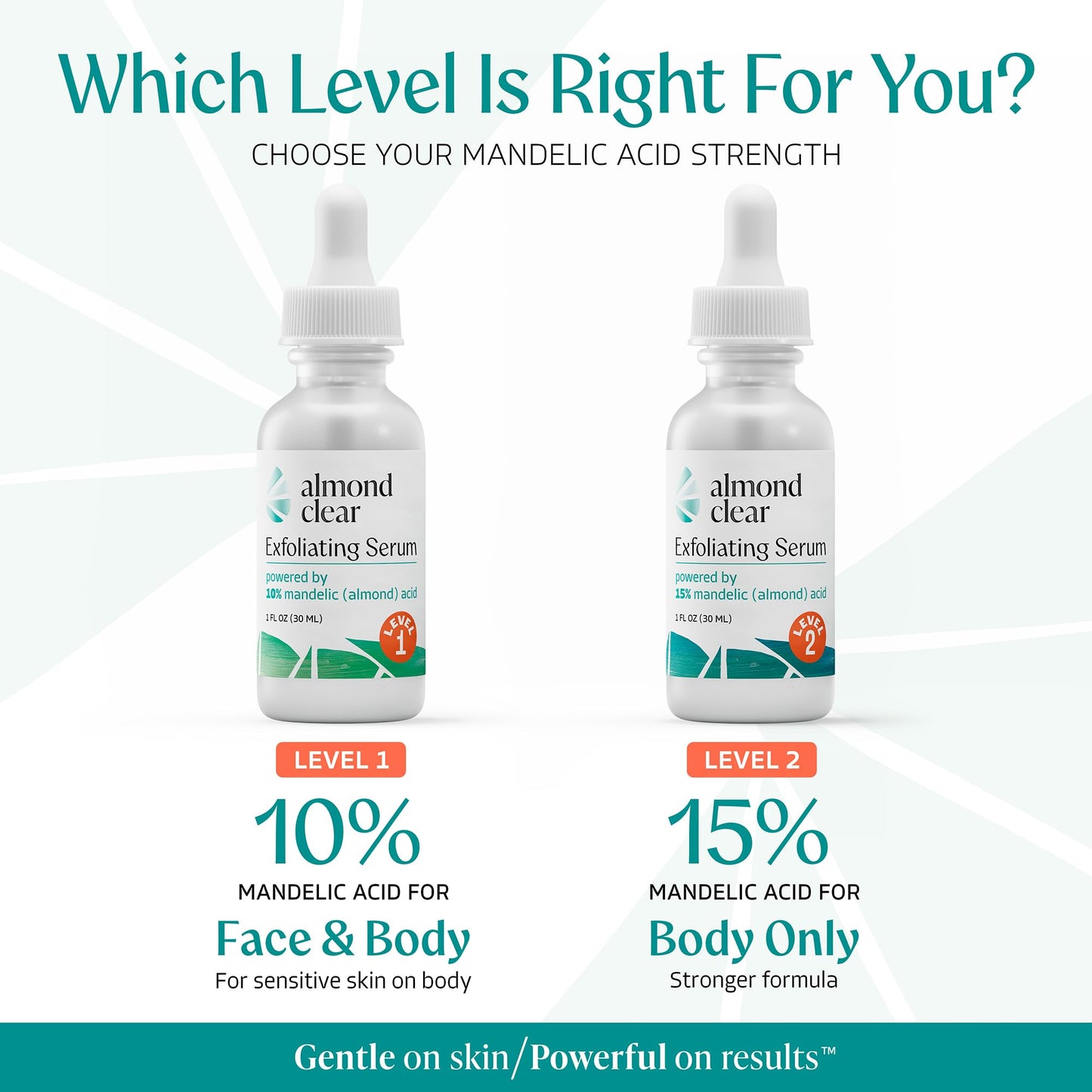 Almond Clear Mandelic Acid Level 2 Serum - Extra Strength Treatment for Body Acne, Folliculitis, and Ingrown Hairs - Buttocks Clearing Dark Spot Beauty and Personal Care Almond Clear