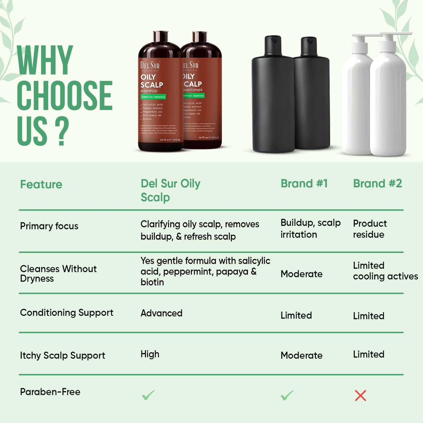 DEL SUR Clarifying Shampoo and Conditioner Set for Oily Hair | 16 fl oz | with Camellia Japonica, Salicylic Acid, Papaya & Biotin | Scalp Oil Control