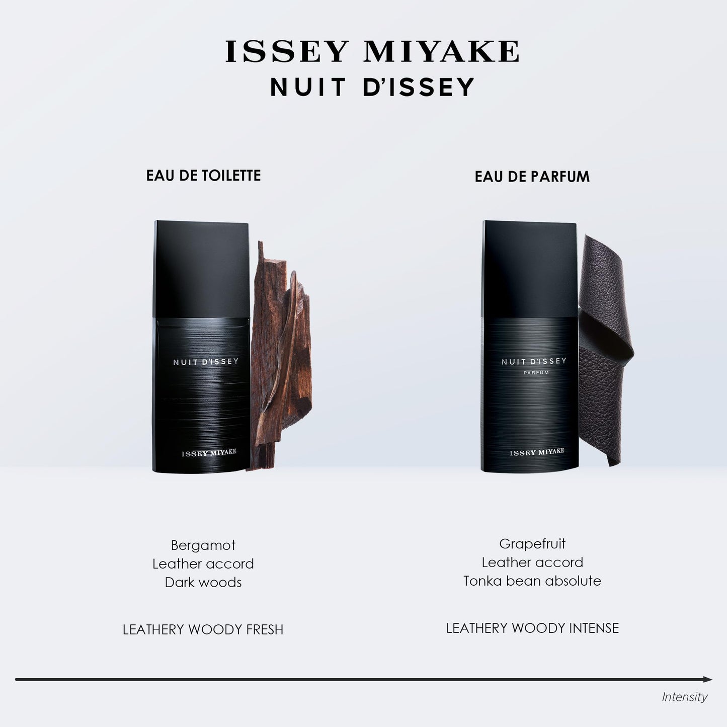Issey Miyake Nuit d'Issey Eau de Toilette - Fragrance for Men - Leathery, Woody, Fresh - With Notes of Bergamot, Leather Accord, Vetiver Essence
