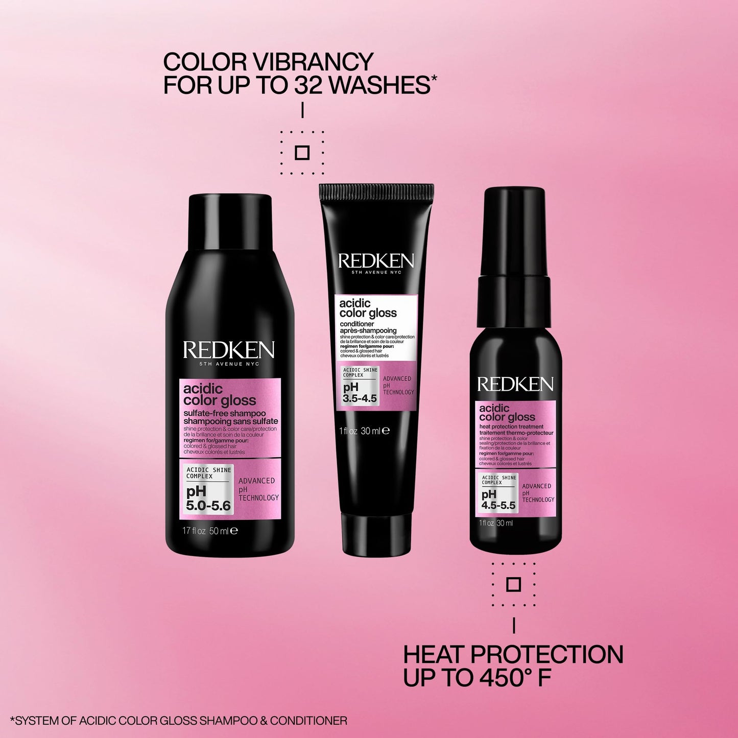 Redken Acidic Color Gloss Shine Mini Kit - Sulfate-Free Shampoo, Conditioner & Heat Protect Leave In Treatment for Hair Shine & Vibrant Color, Travel