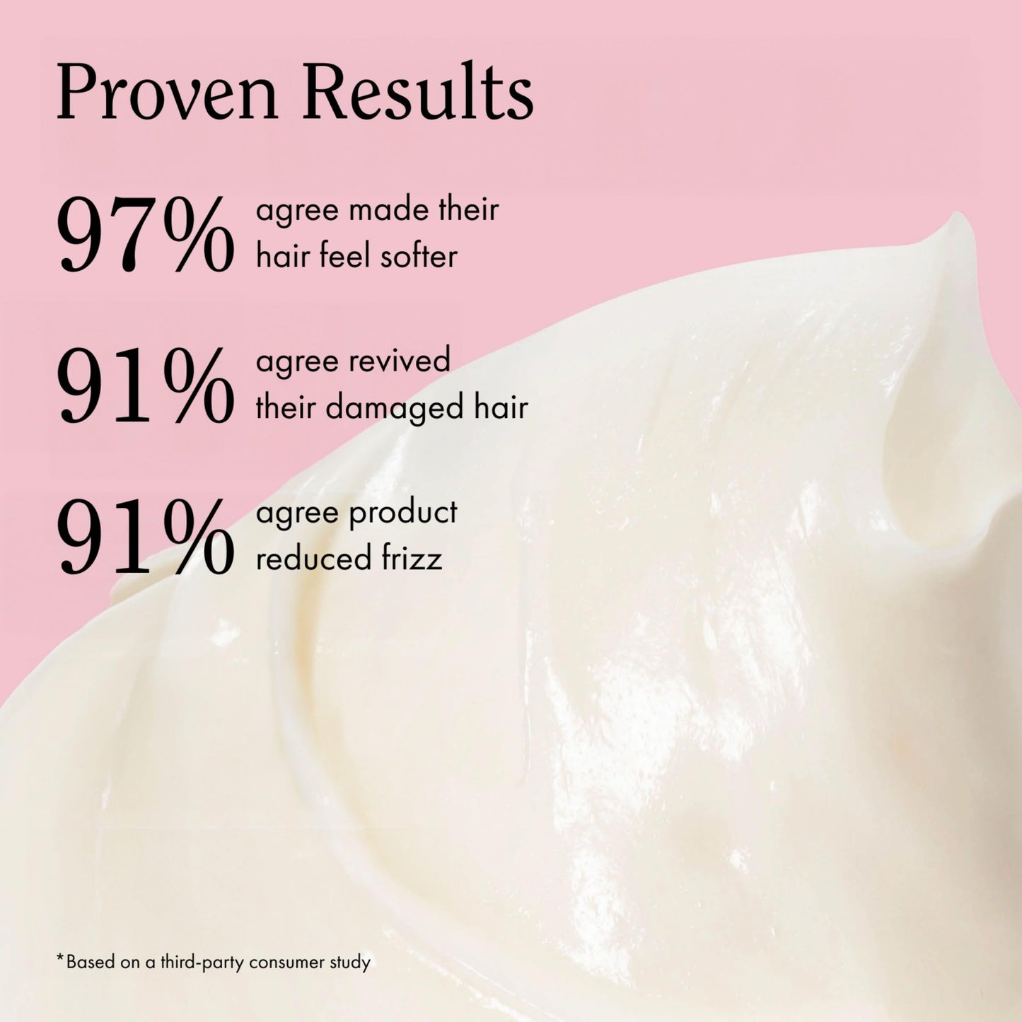 Rizos Curls Vitamin C Hair Repair Mask, Deeply Moisturizes & Hydrates, Softens & Minimize Frizz while Adding Shine, For Dry Damaged Hair, Infused