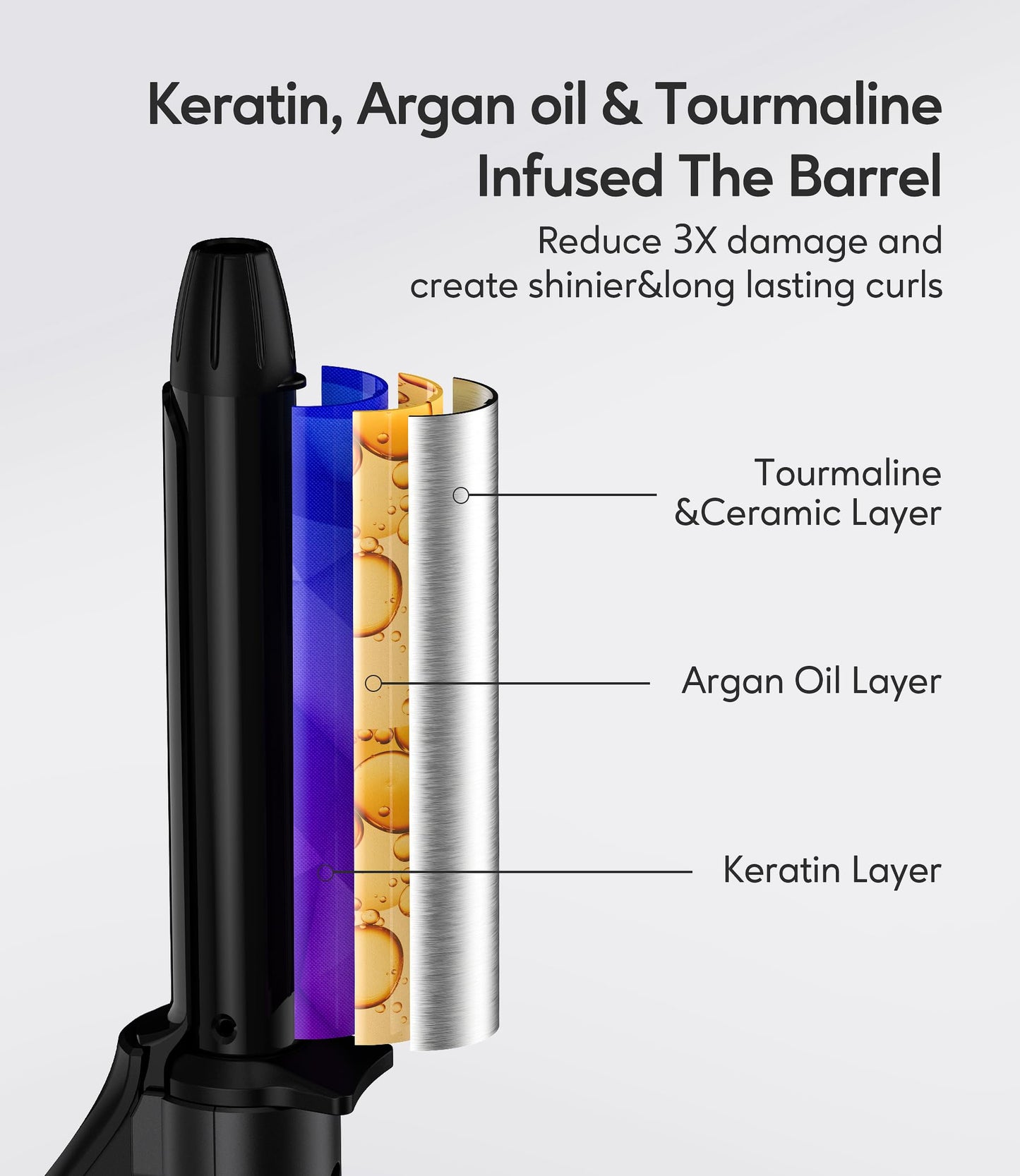 FARERY 1/2 Inch Ceramic Mini Hair Curler with 3 Adjustable Temp, 100-240V Dual Voltage, Travel Curling Iron for Short Hair, Auto-Off, Infused